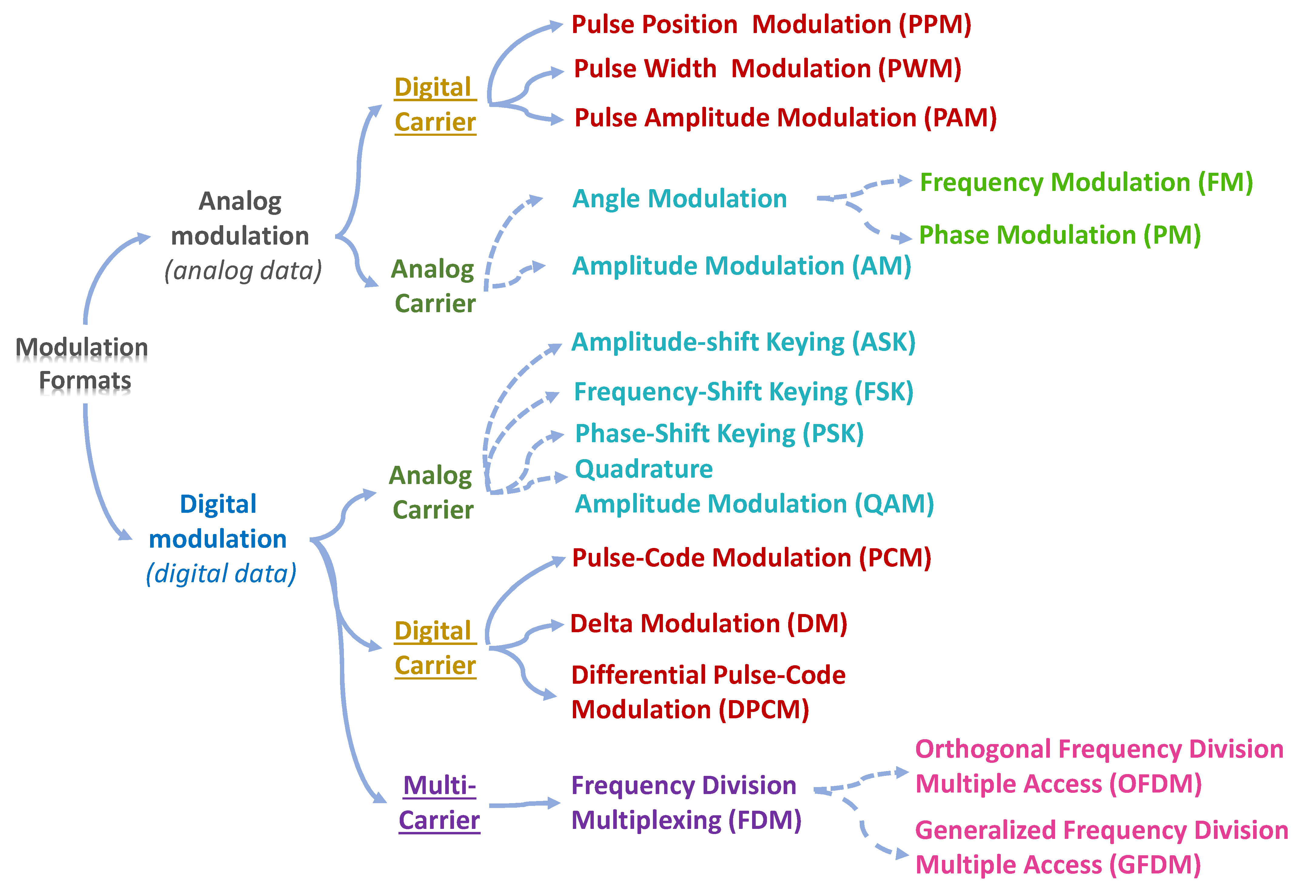 Photonics 09 00107 g004