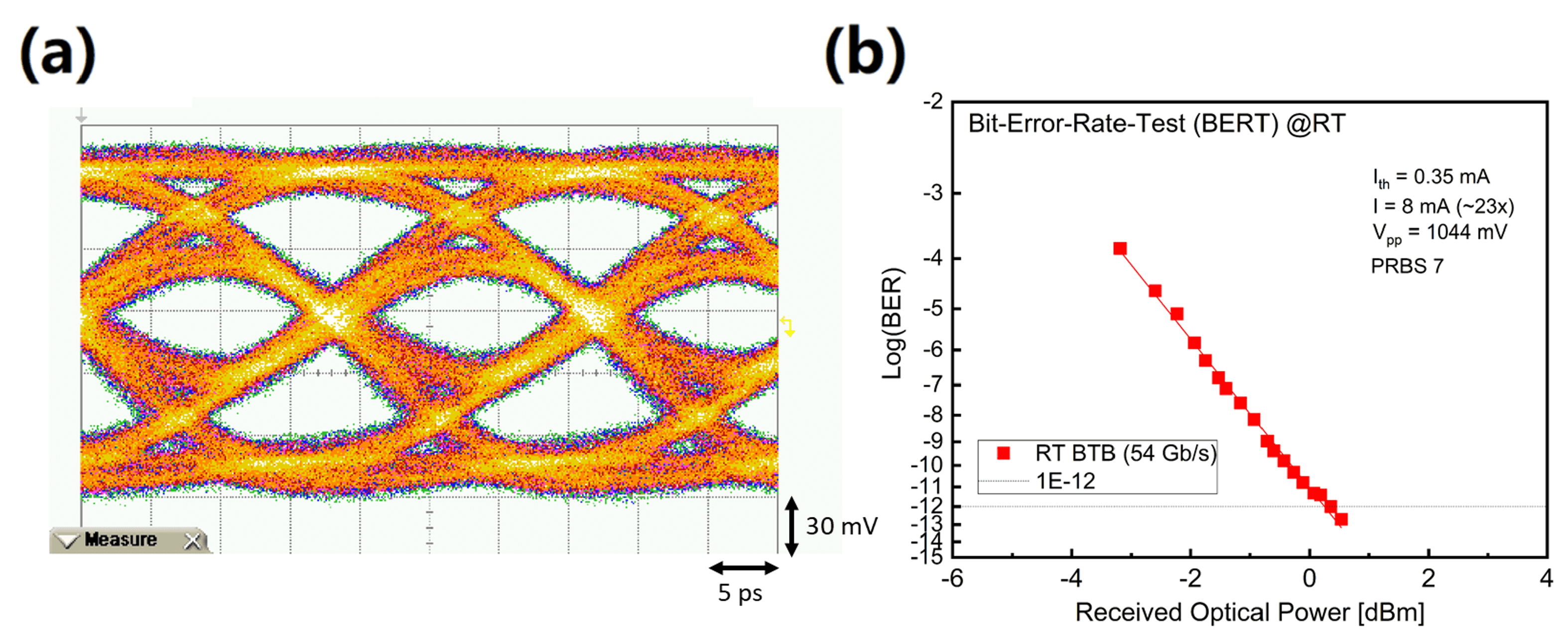 Photonics 09 00107 g005
