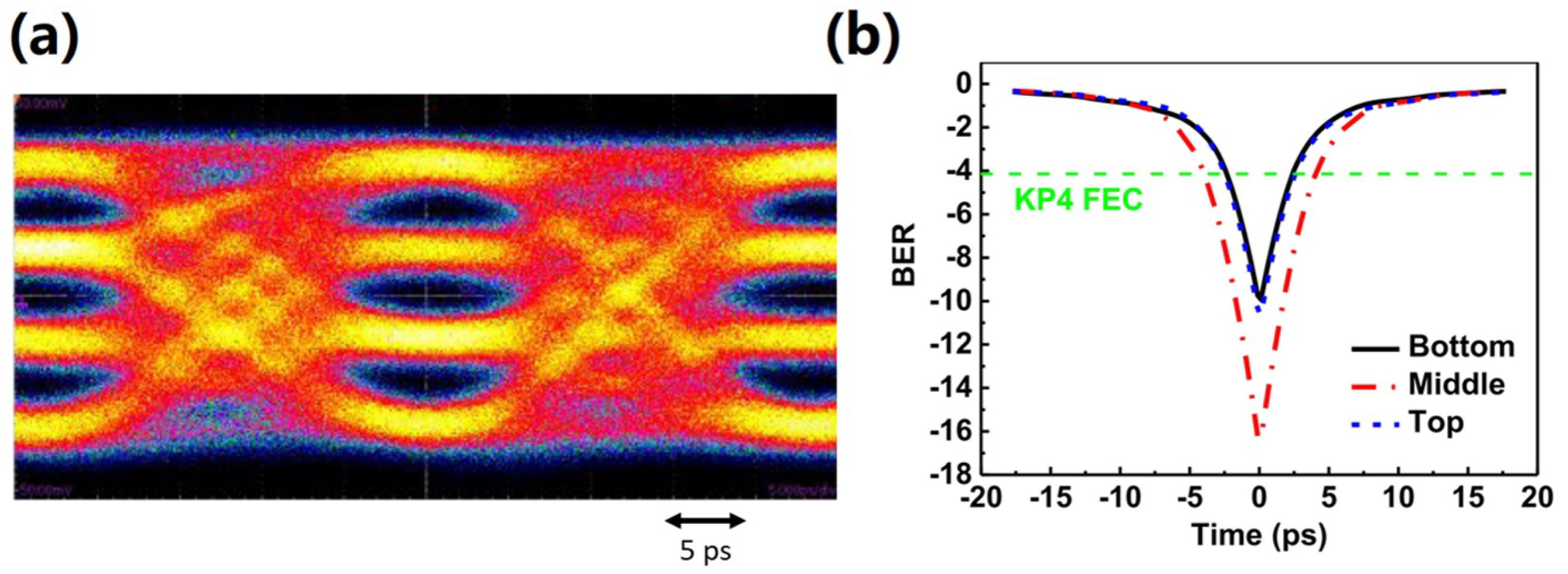 Photonics 09 00107 g006
