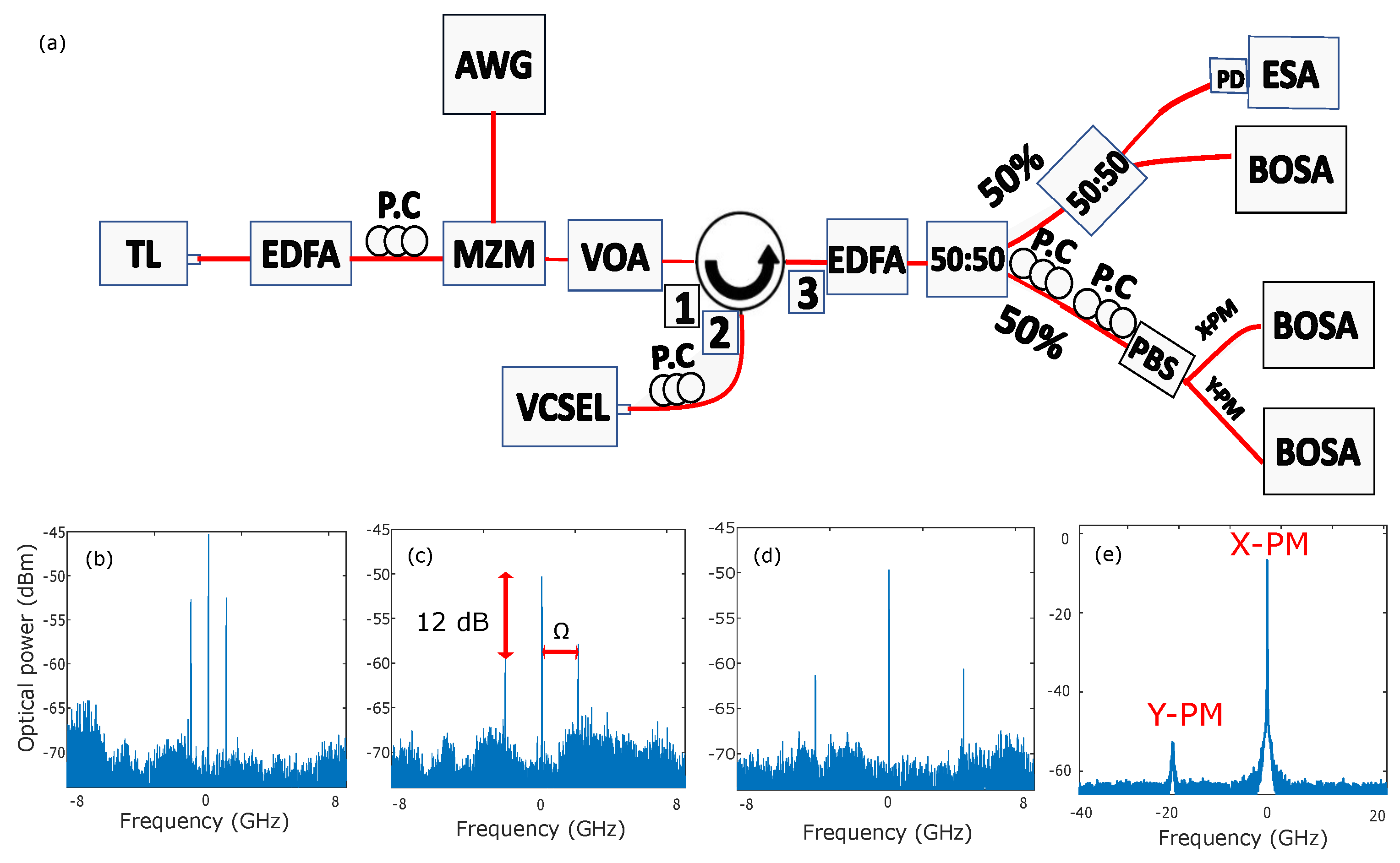 Photonics 09 00115 g001