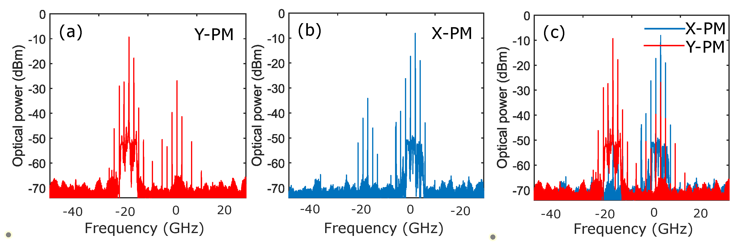 Photonics 09 00115 g005