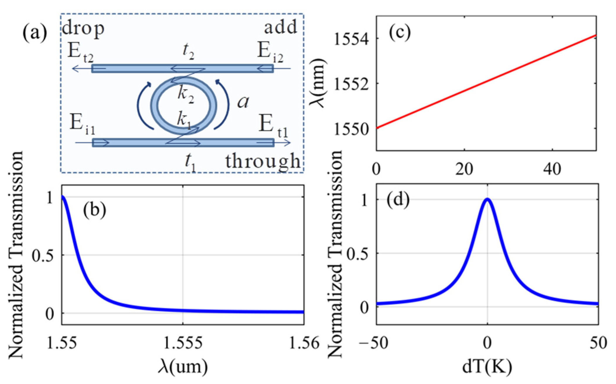 Photonics 09 00120 g008