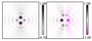 Photonics 09 00121 i032