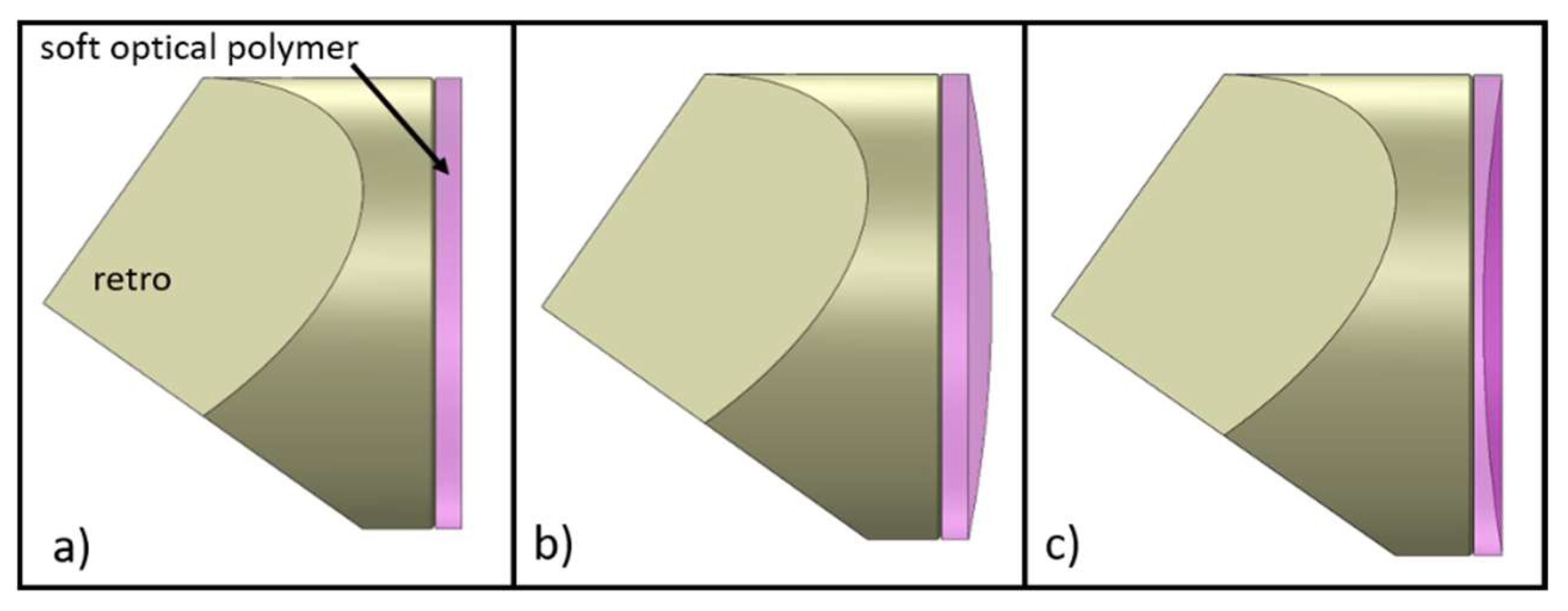 Photonics 09 00124 g001