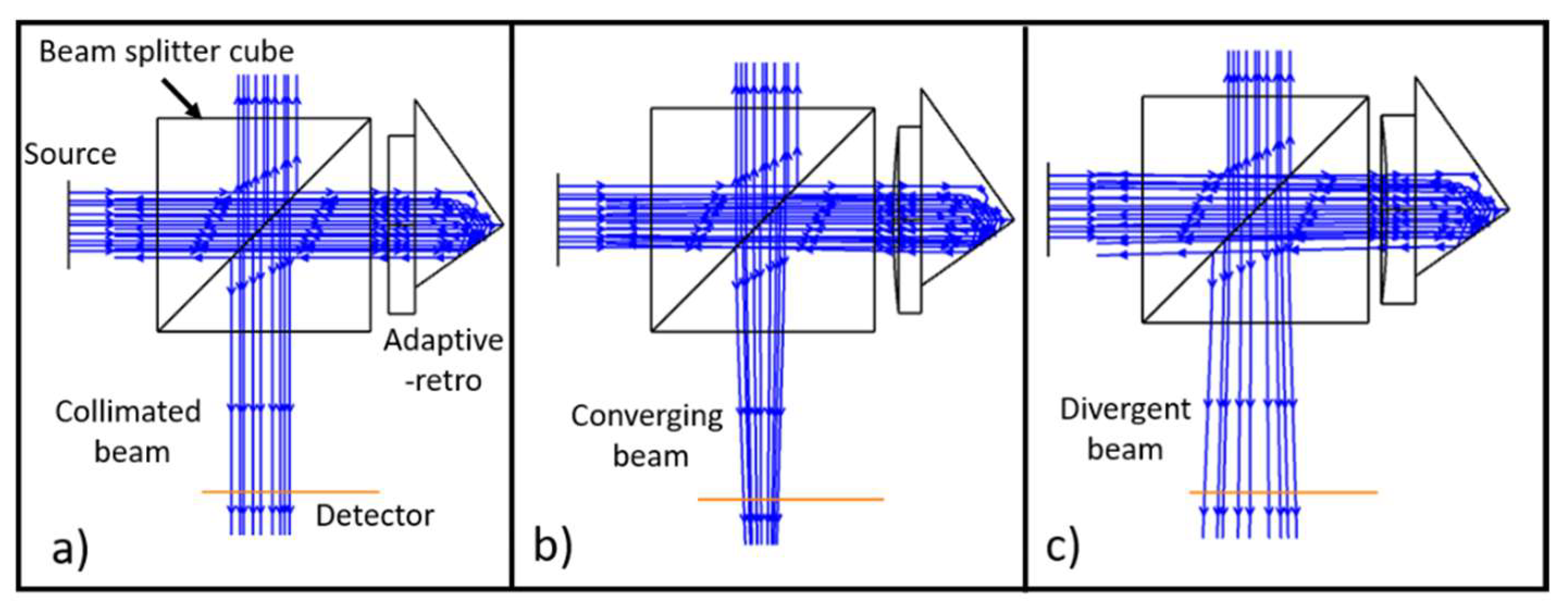 Photonics 09 00124 g003