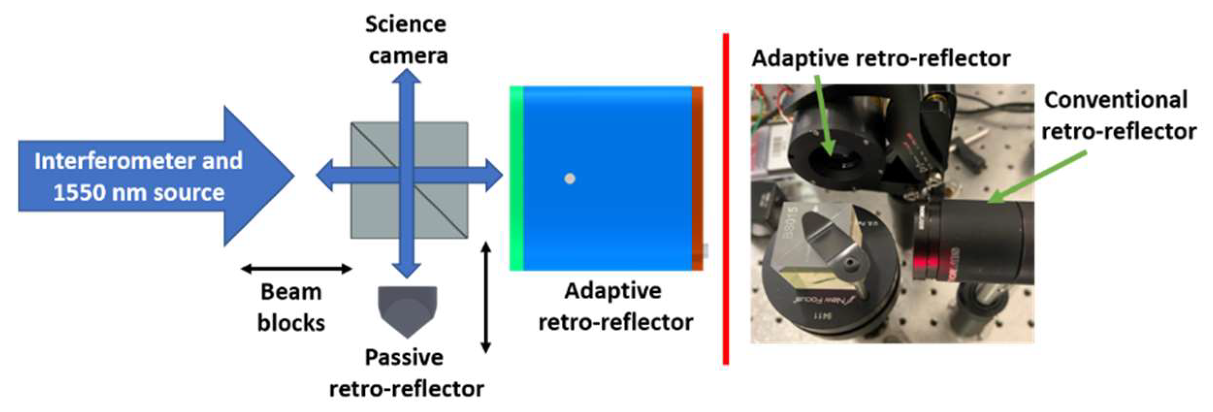 Photonics 09 00124 g005
