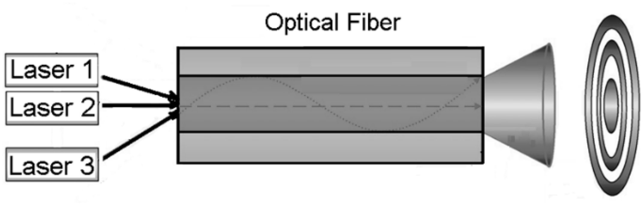 Photonics 09 00127 g001