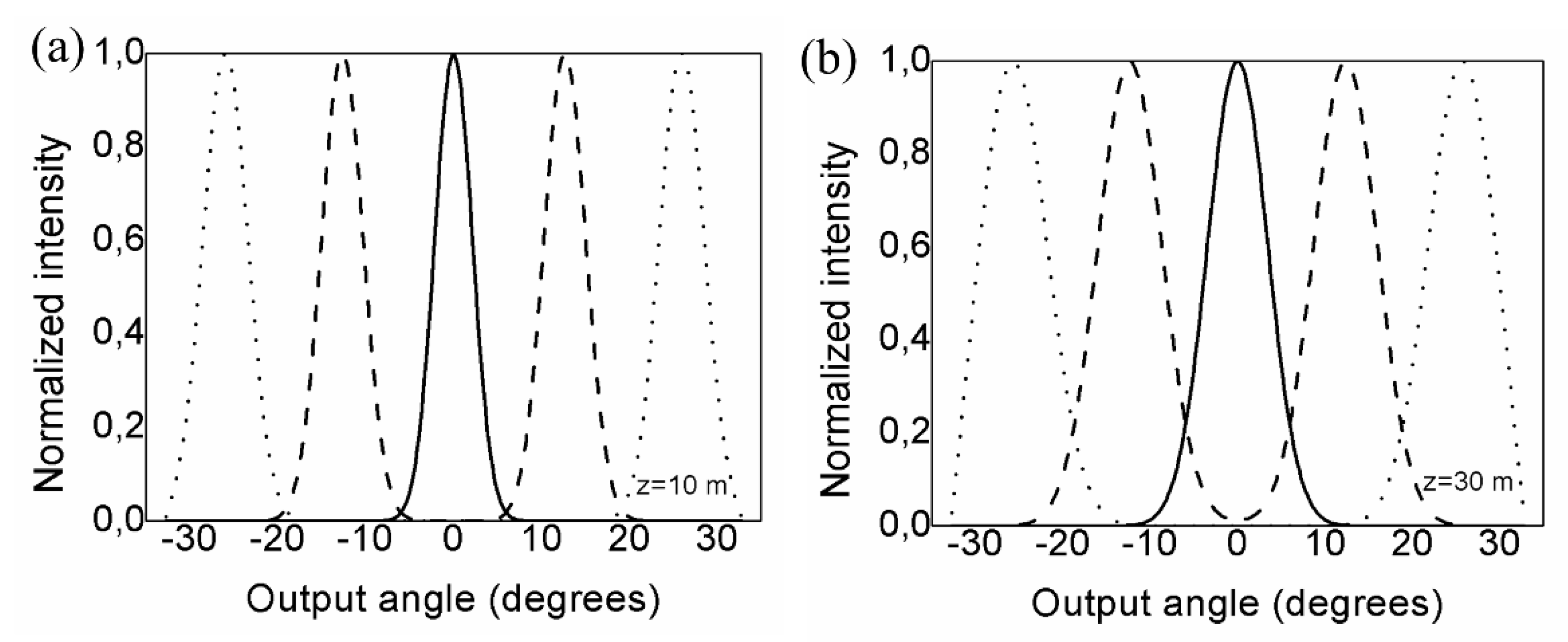 Photonics 09 00127 g003