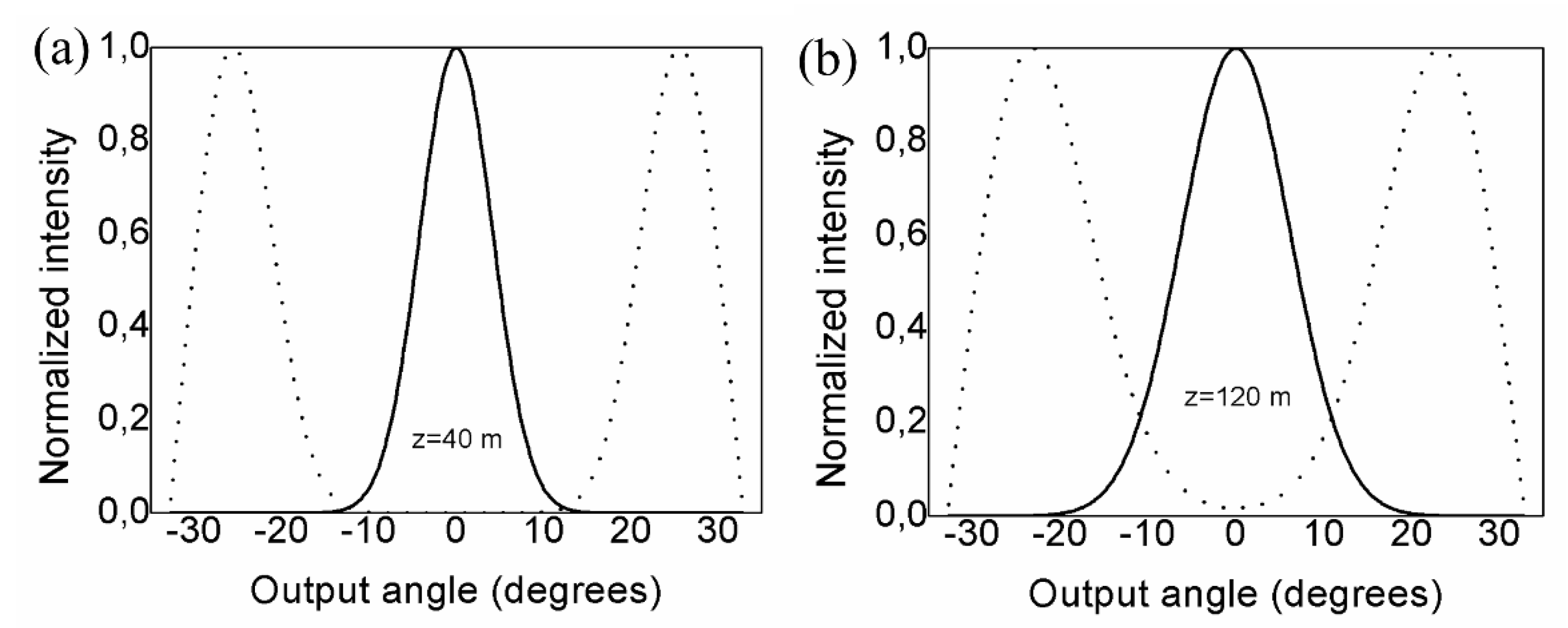 Photonics 09 00127 g004