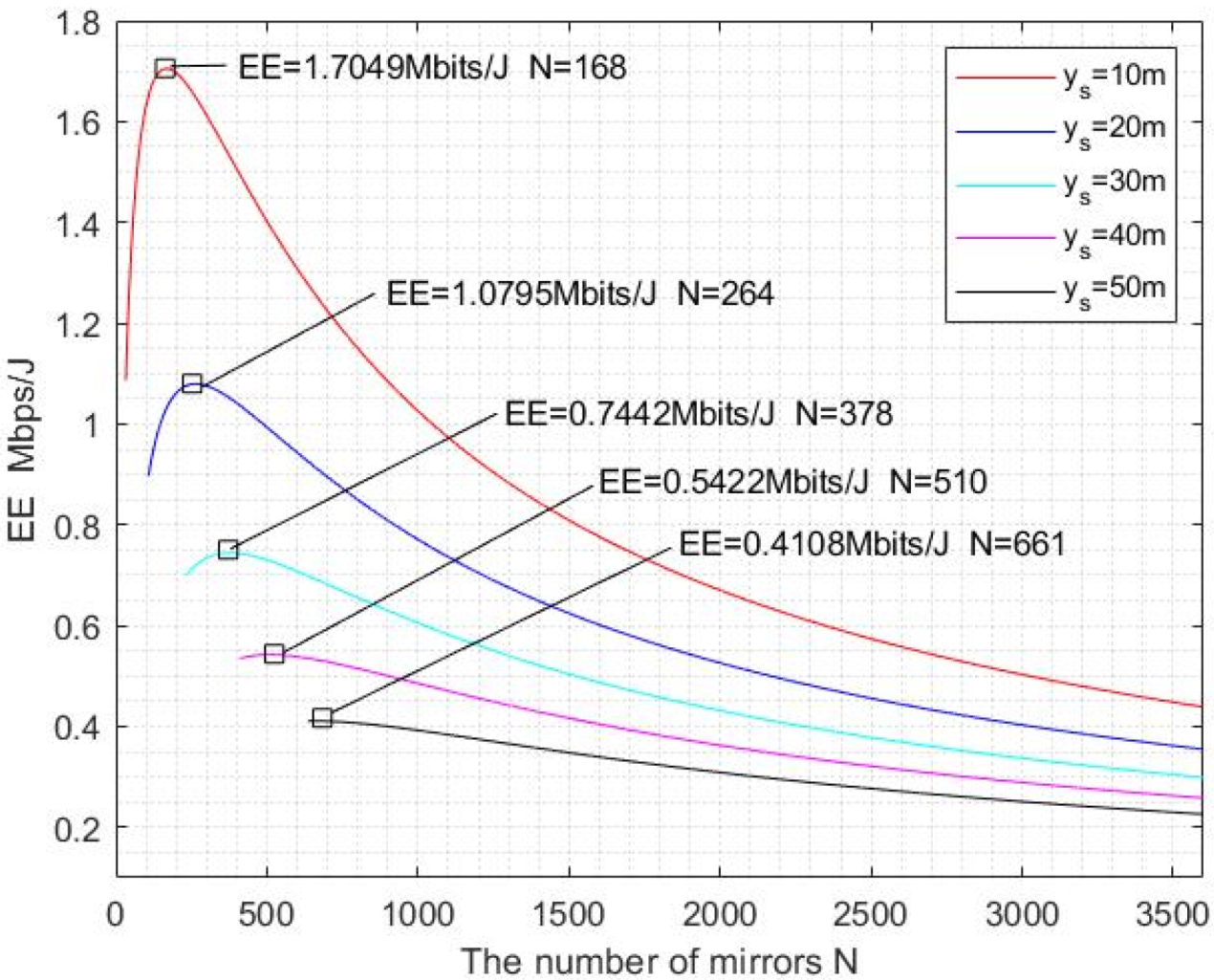 Photonics 09 00129 g006