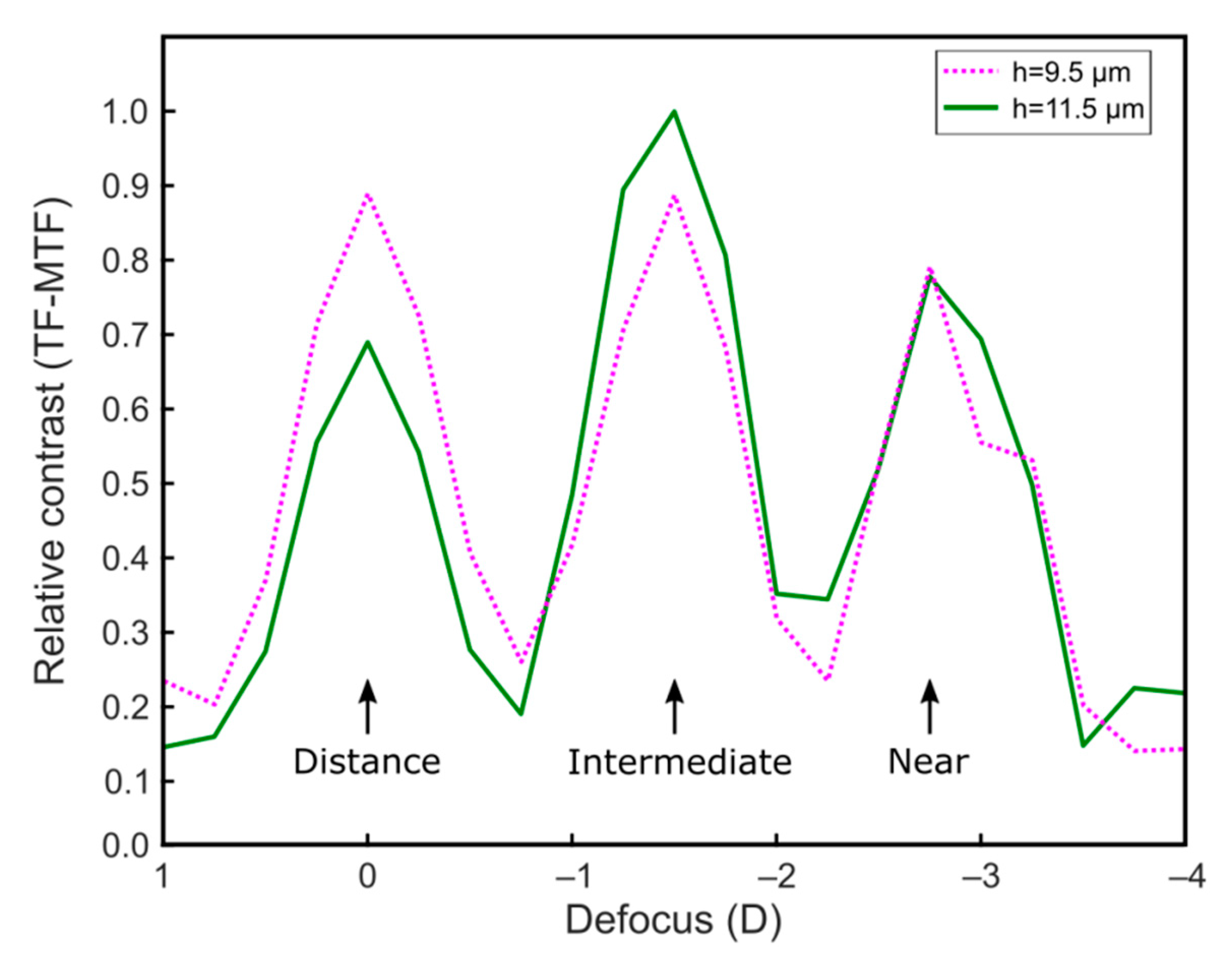 Photonics 09 00135 g005