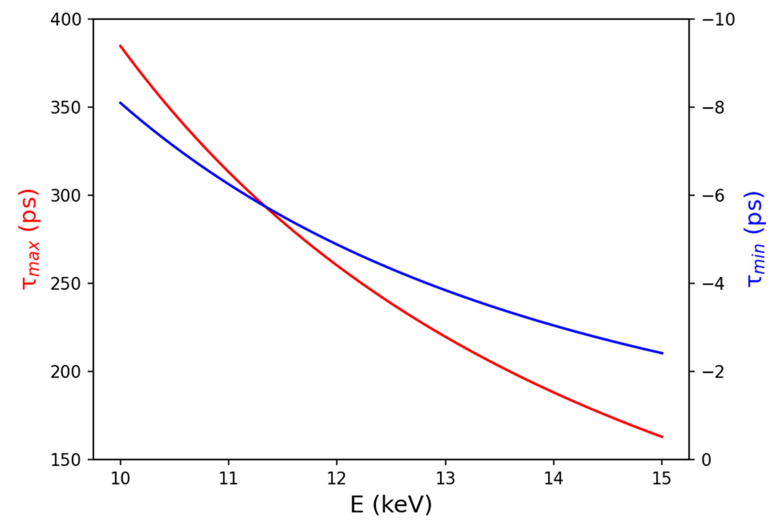 Photonics 09 00136 g002