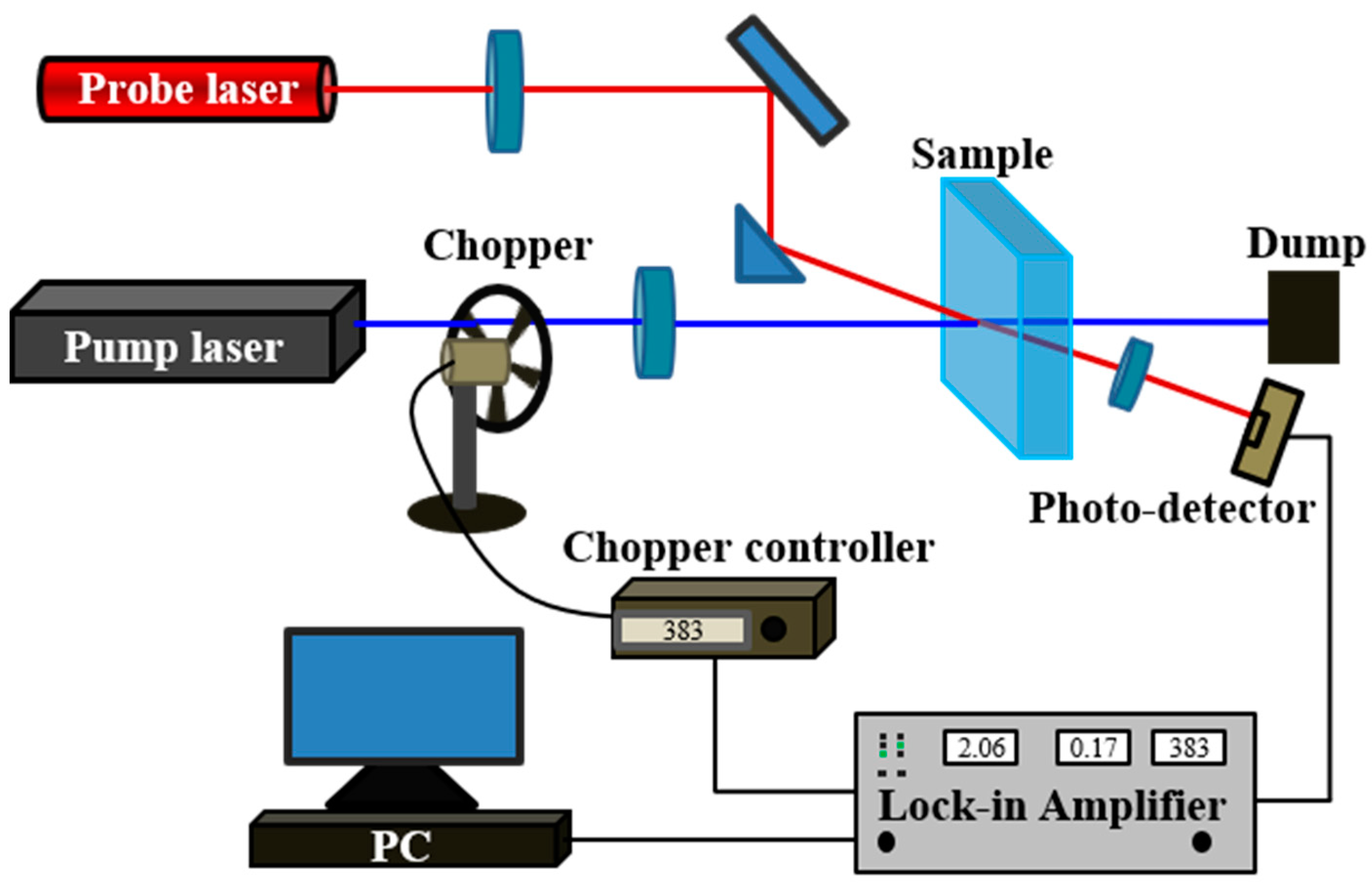 Photonics 09 00137 g001