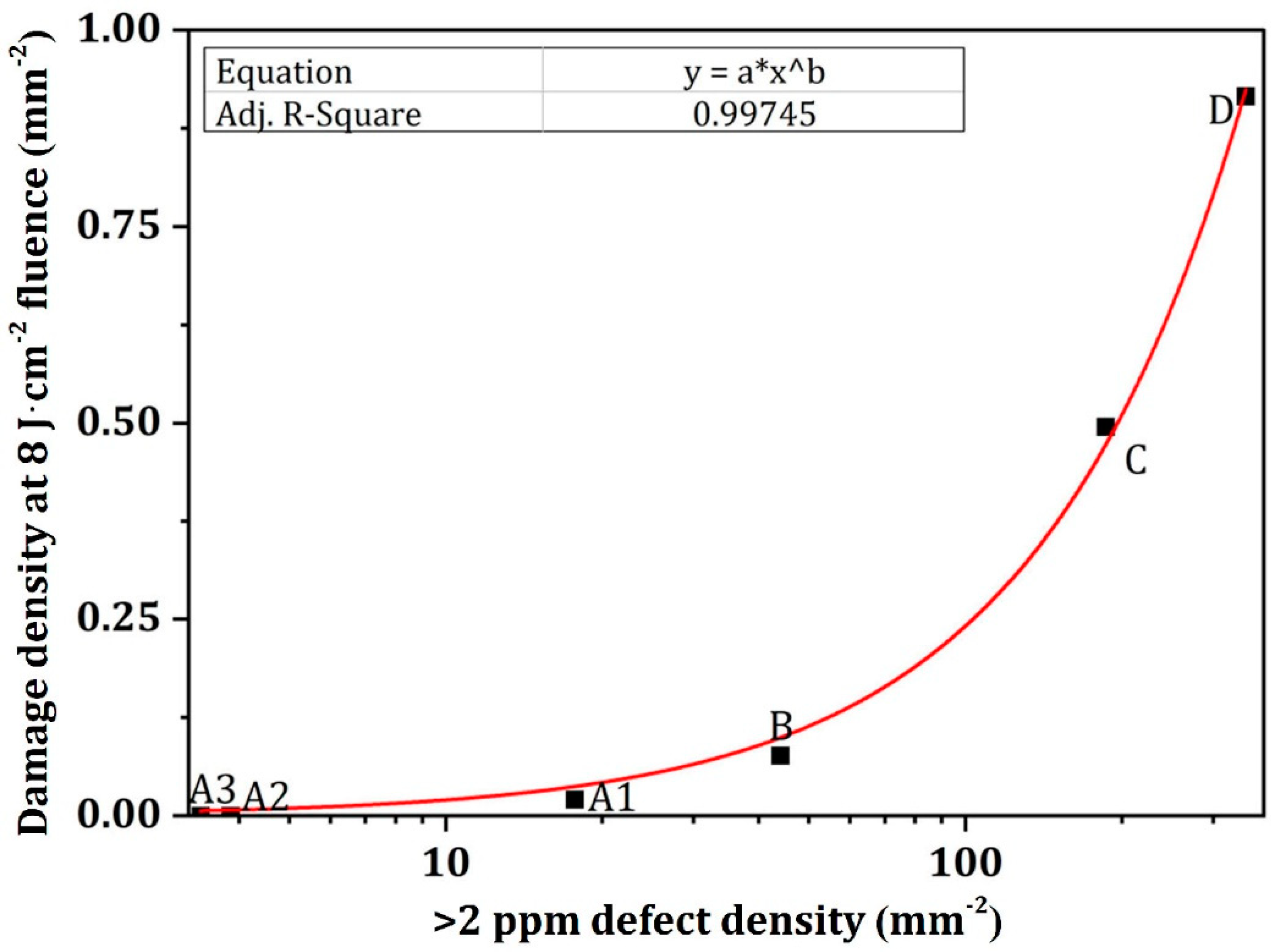 Photonics 09 00137 g008