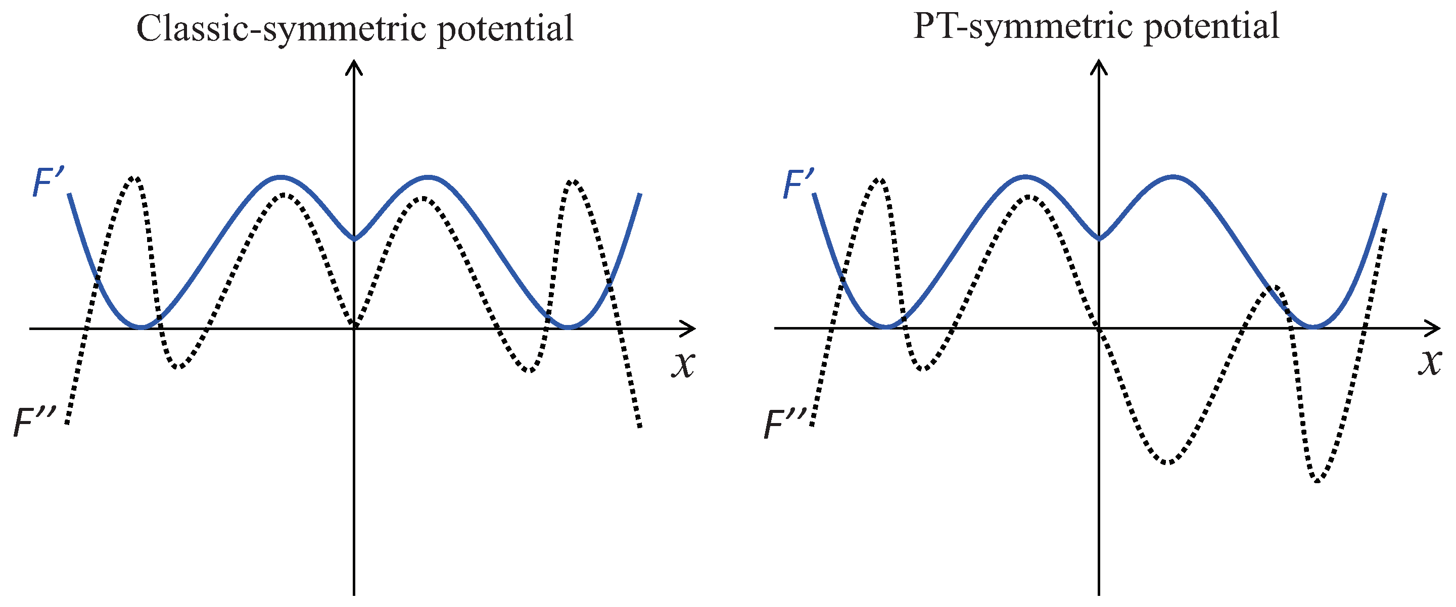 Photonics 09 00140 g001