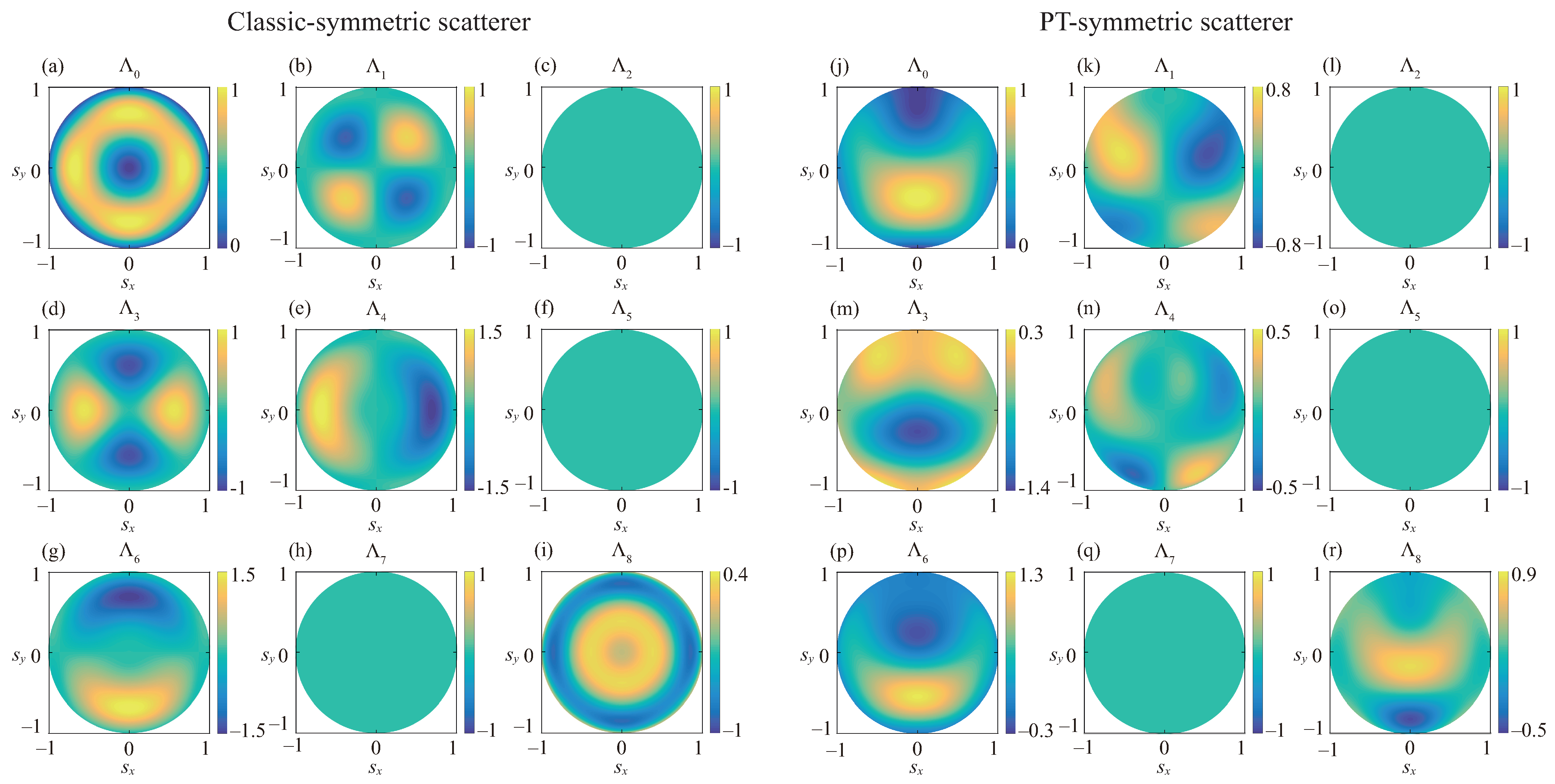 Photonics 09 00140 g003