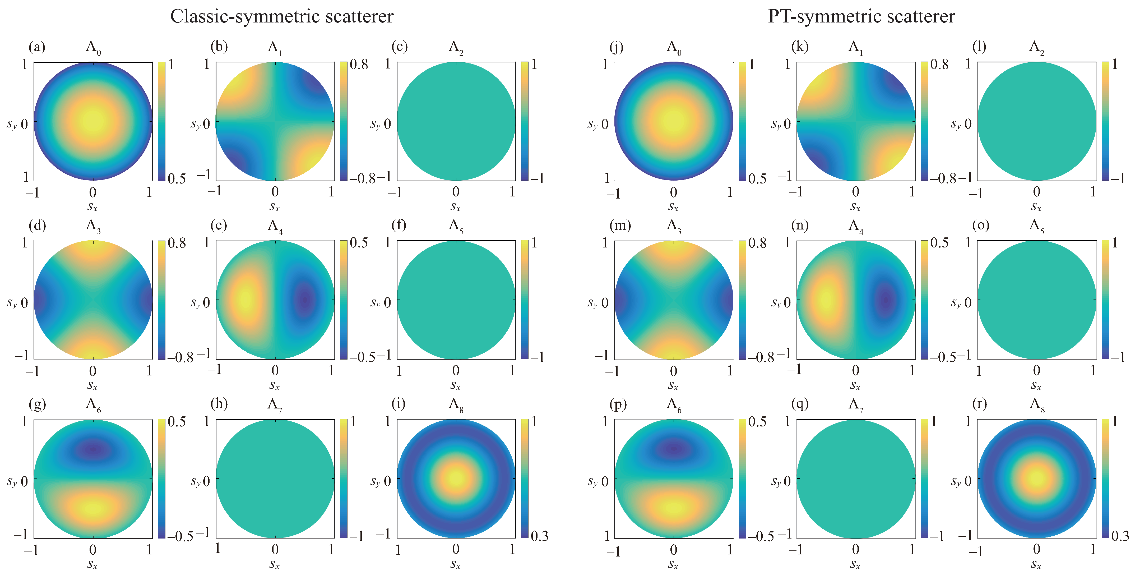 Photonics 09 00140 g004