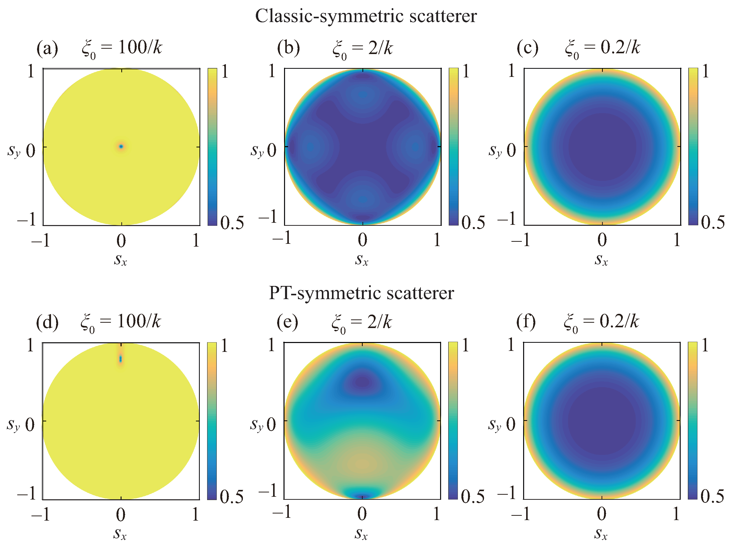 Photonics 09 00140 g005
