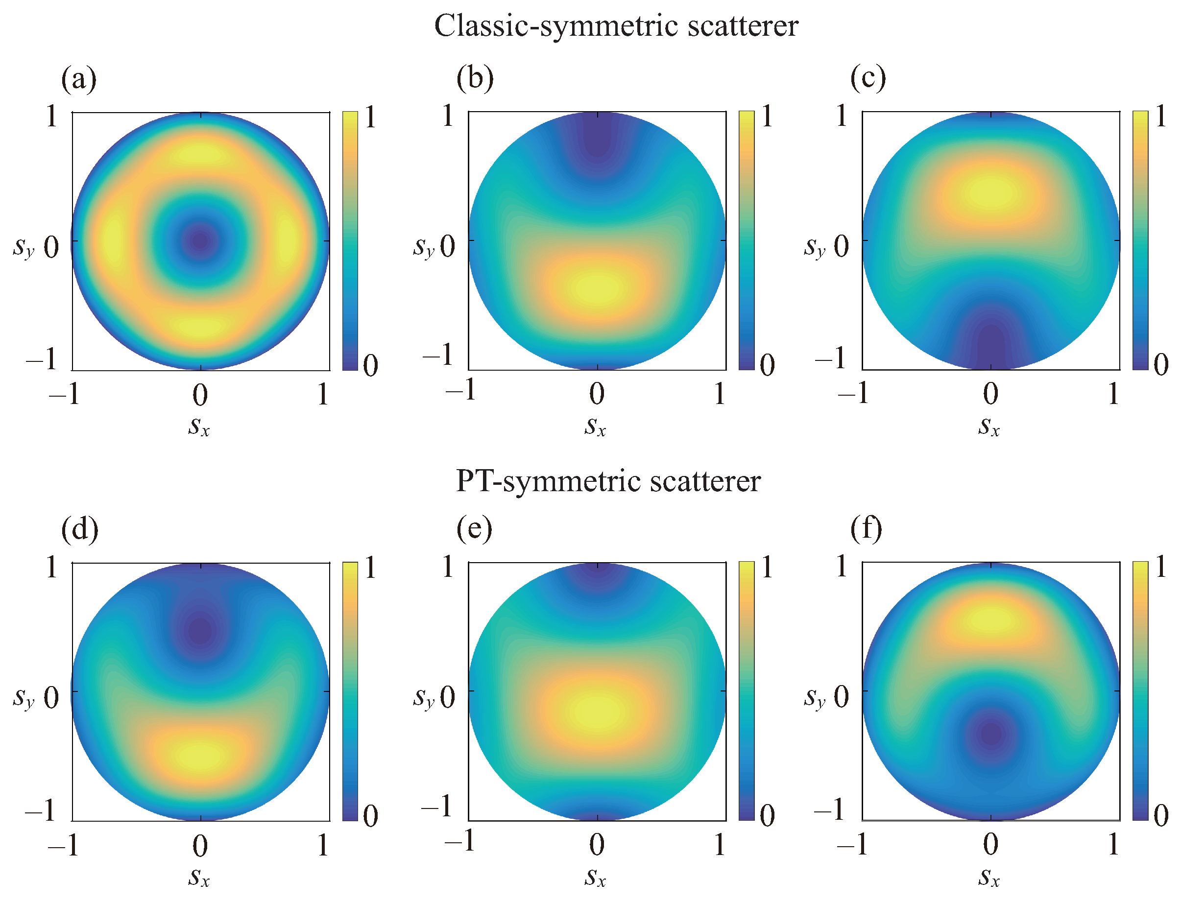 Photonics 09 00140 g006