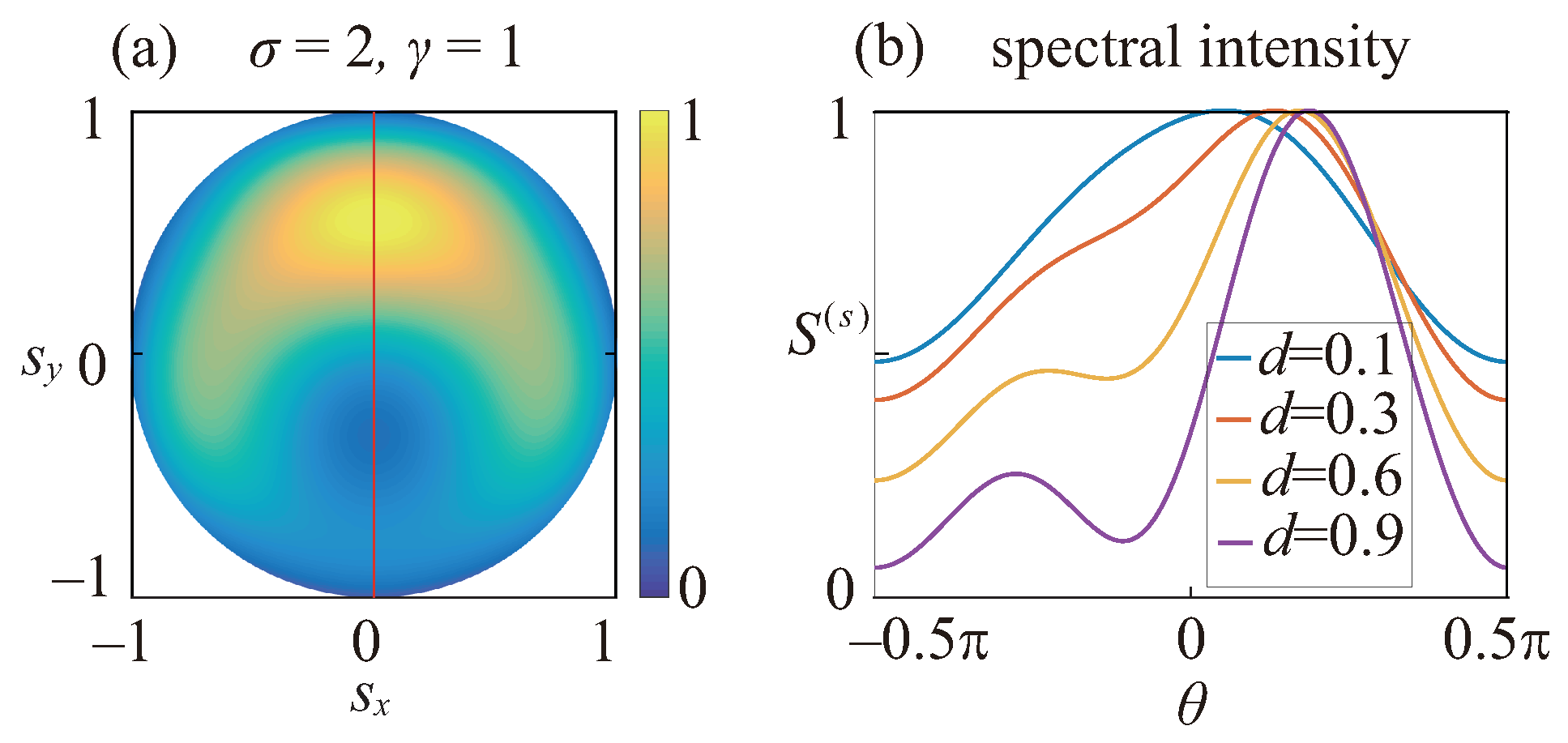Photonics 09 00140 g007
