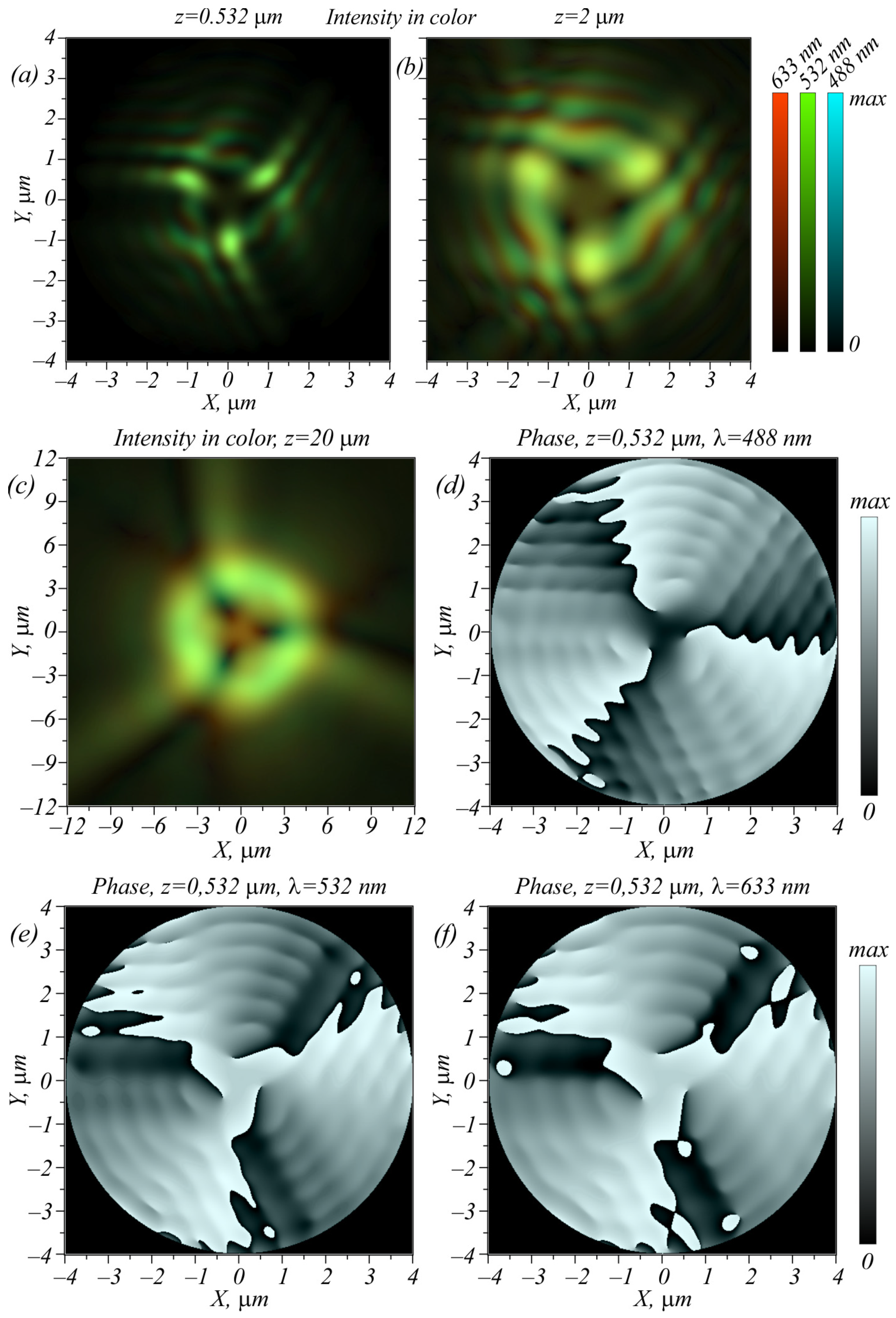 Photonics 09 00145 g010