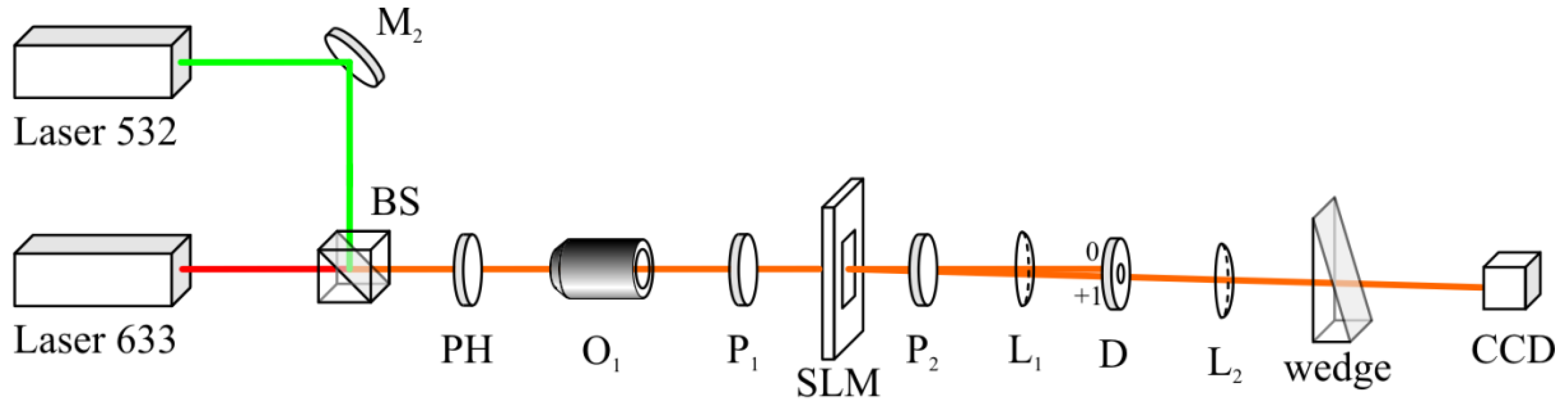 Photonics 09 00145 g011
