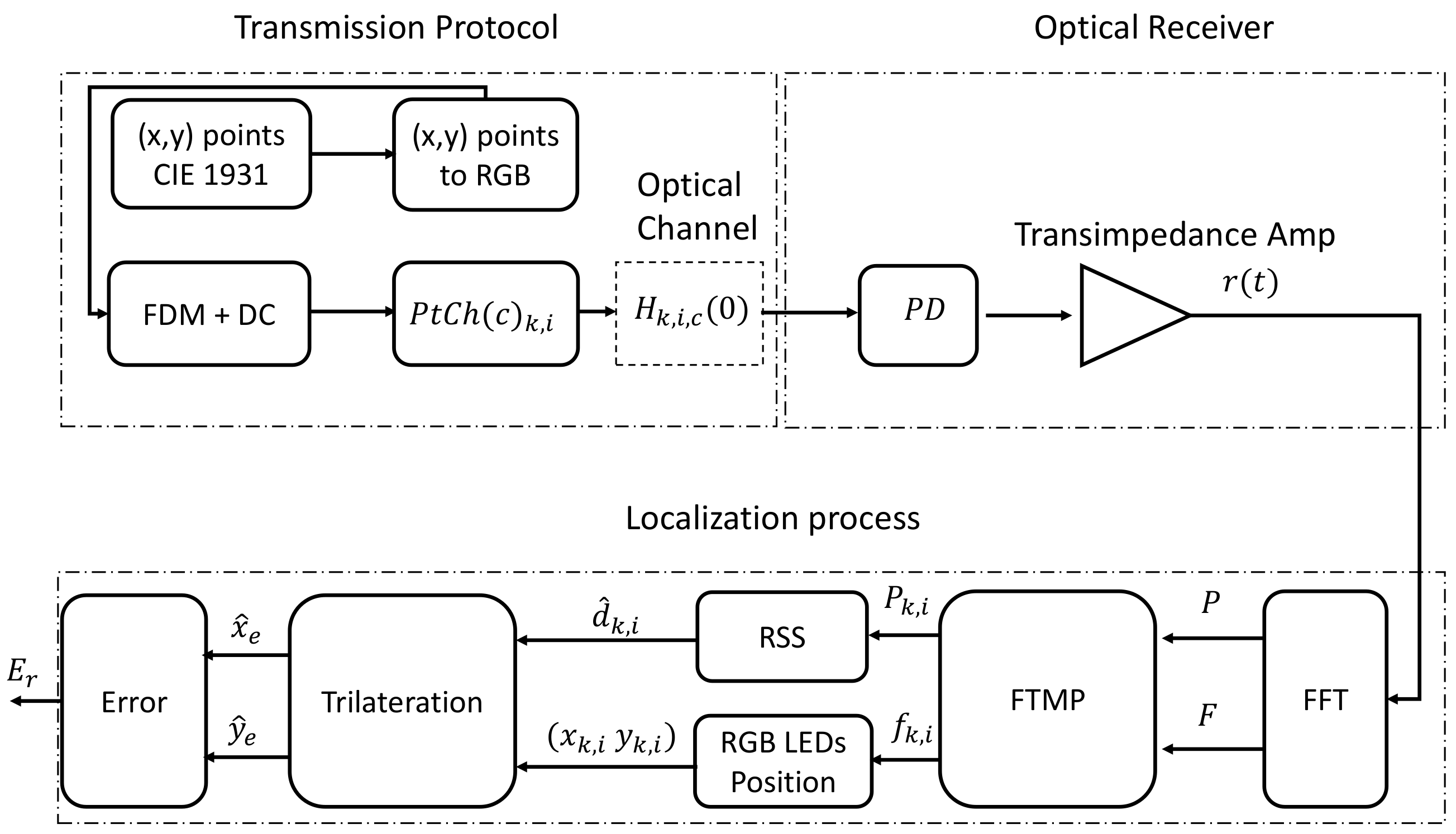 Photonics 09 00146 g003