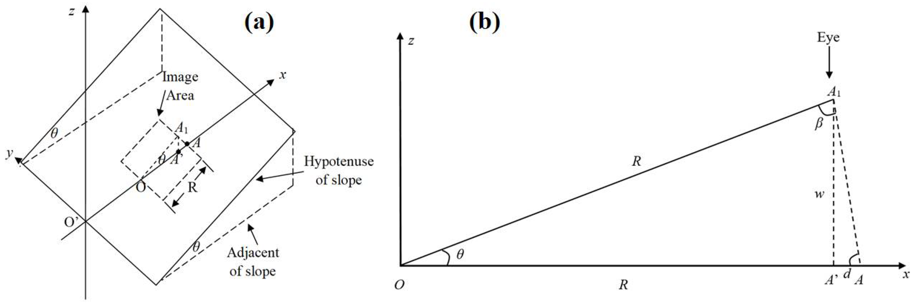 Photonics 09 00148 g003