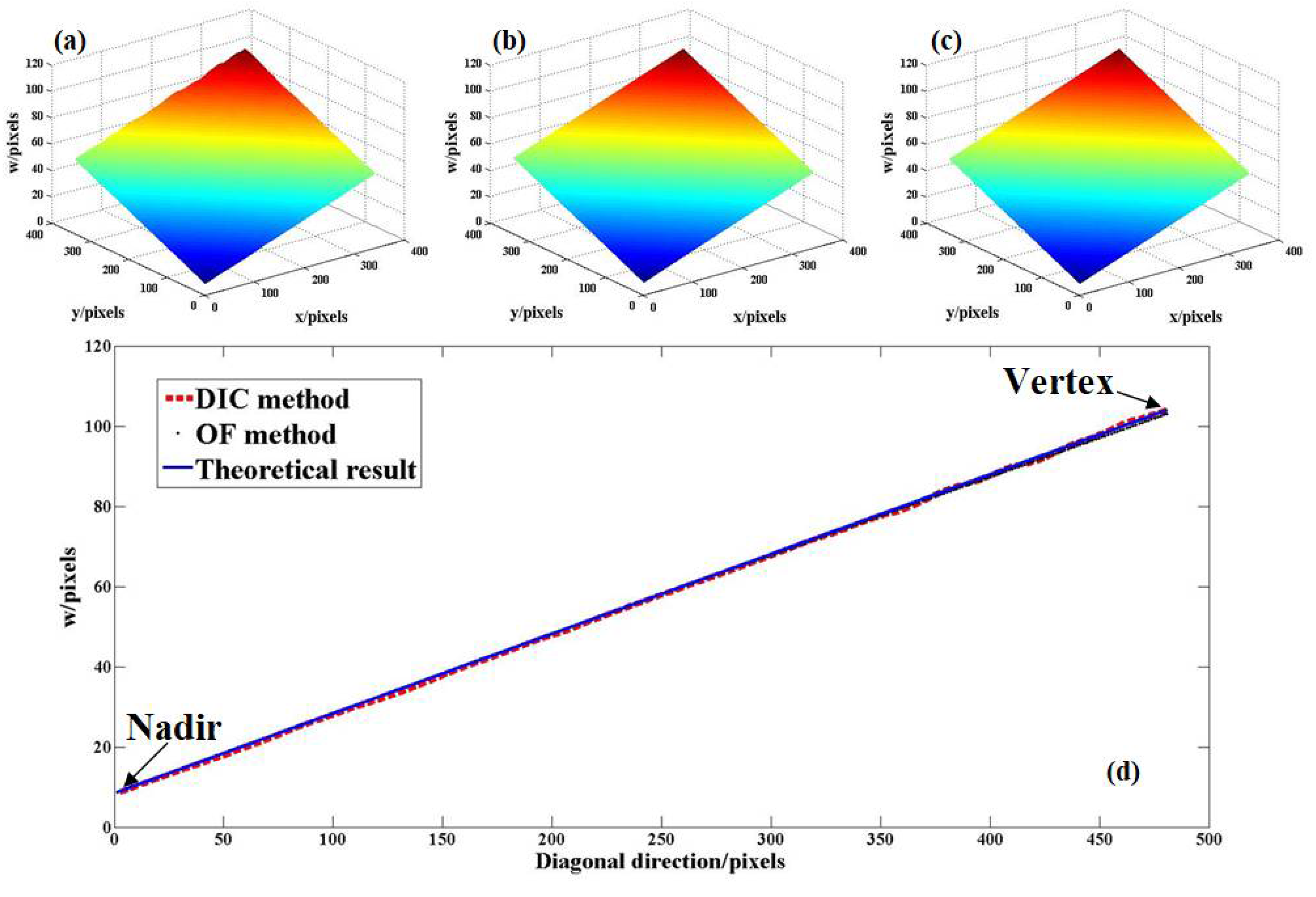 Photonics 09 00148 g007