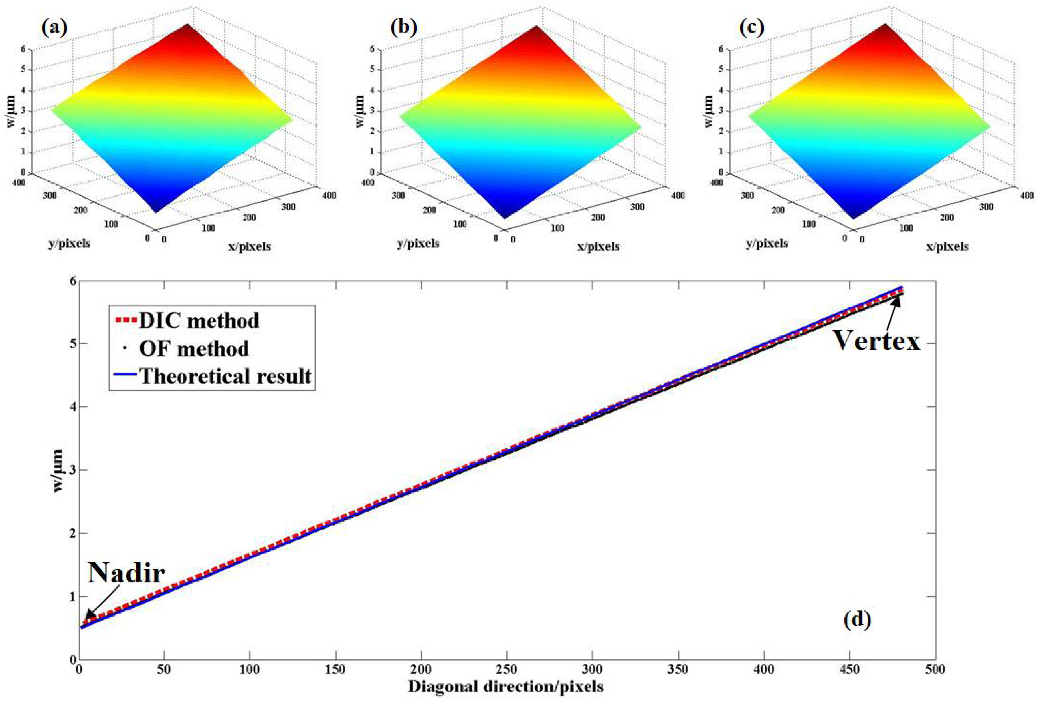 Photonics 09 00148 g011