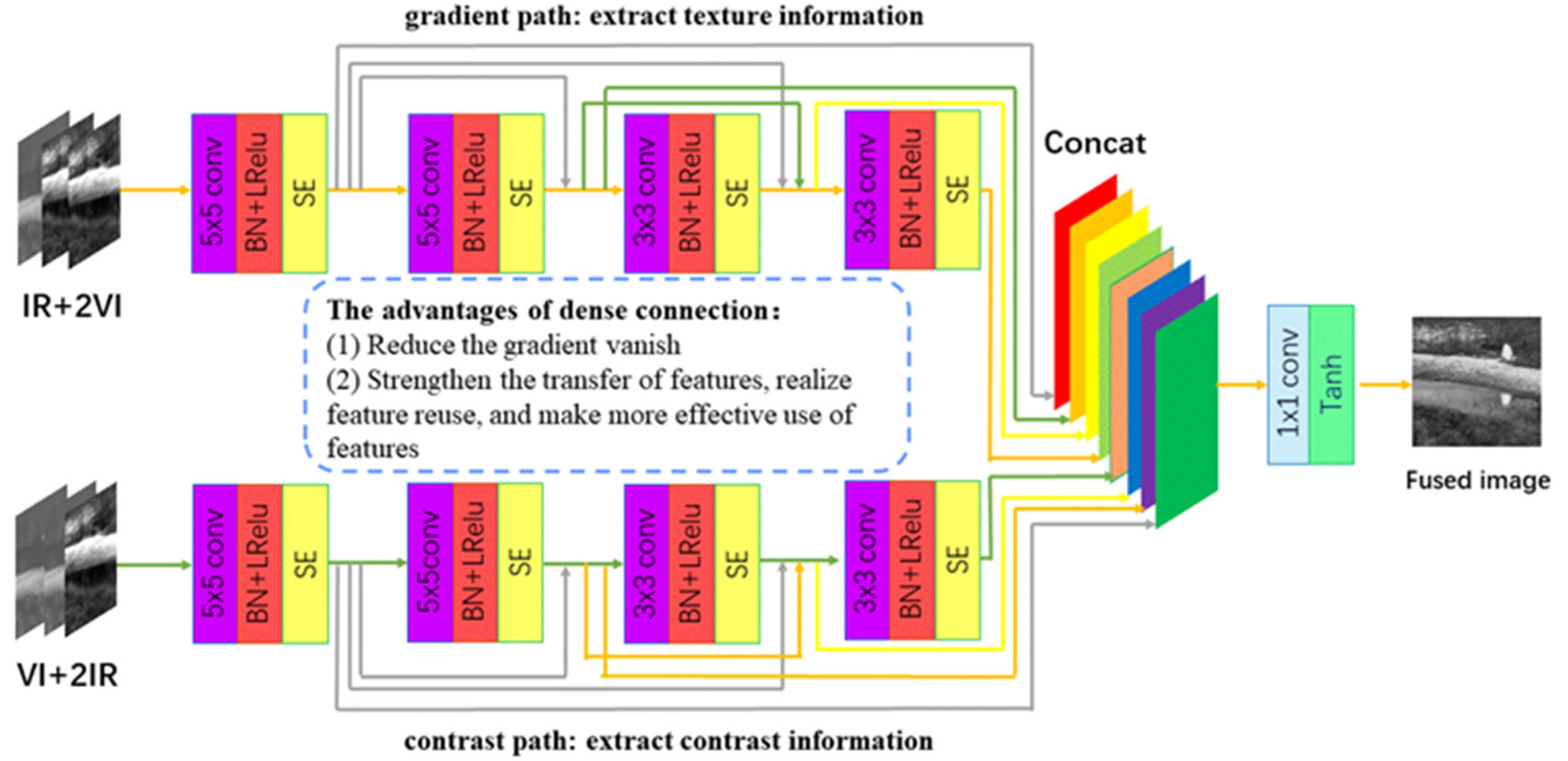 Photonics 09 00150 g003