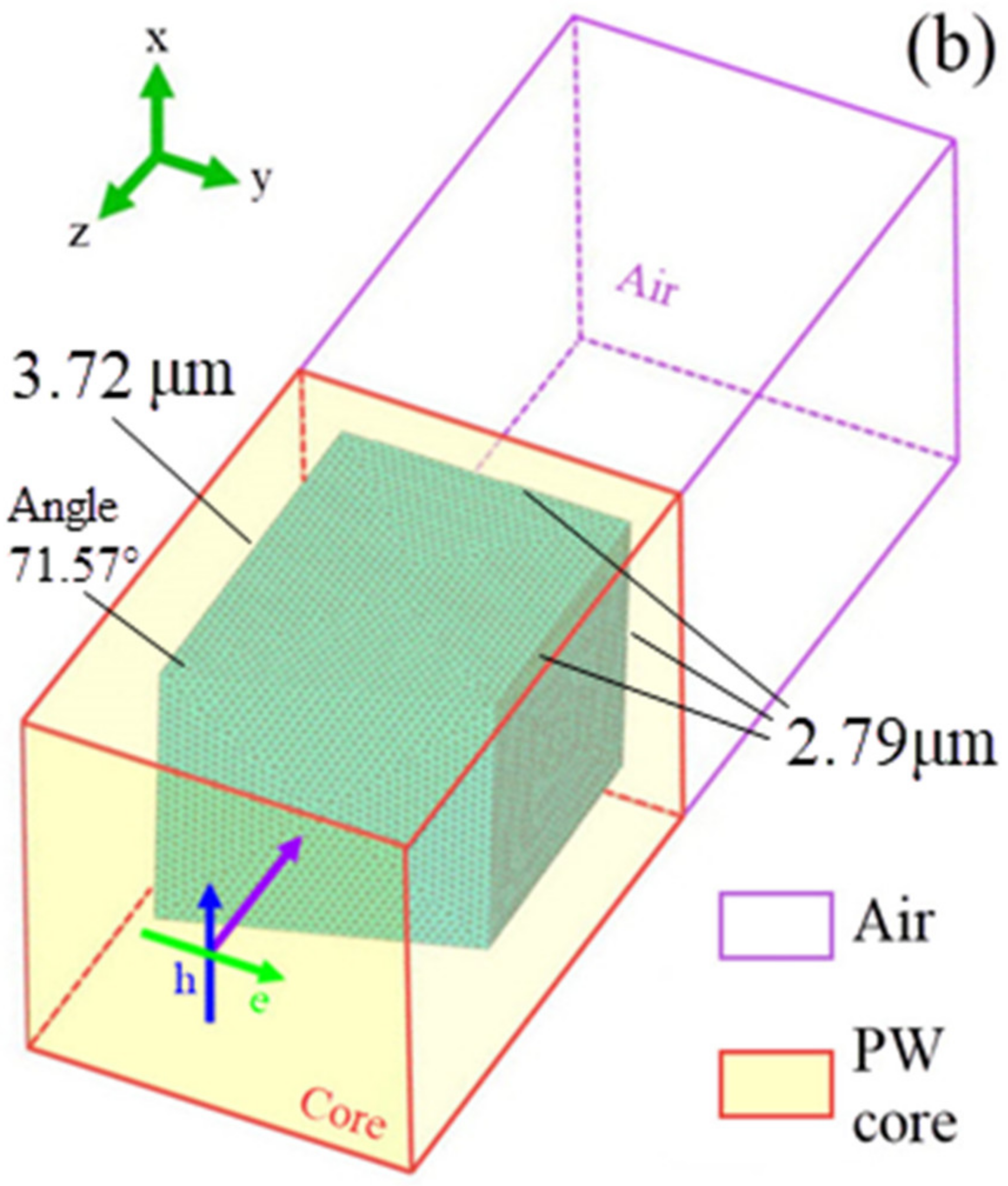 Photonics 09 00154 g001b
