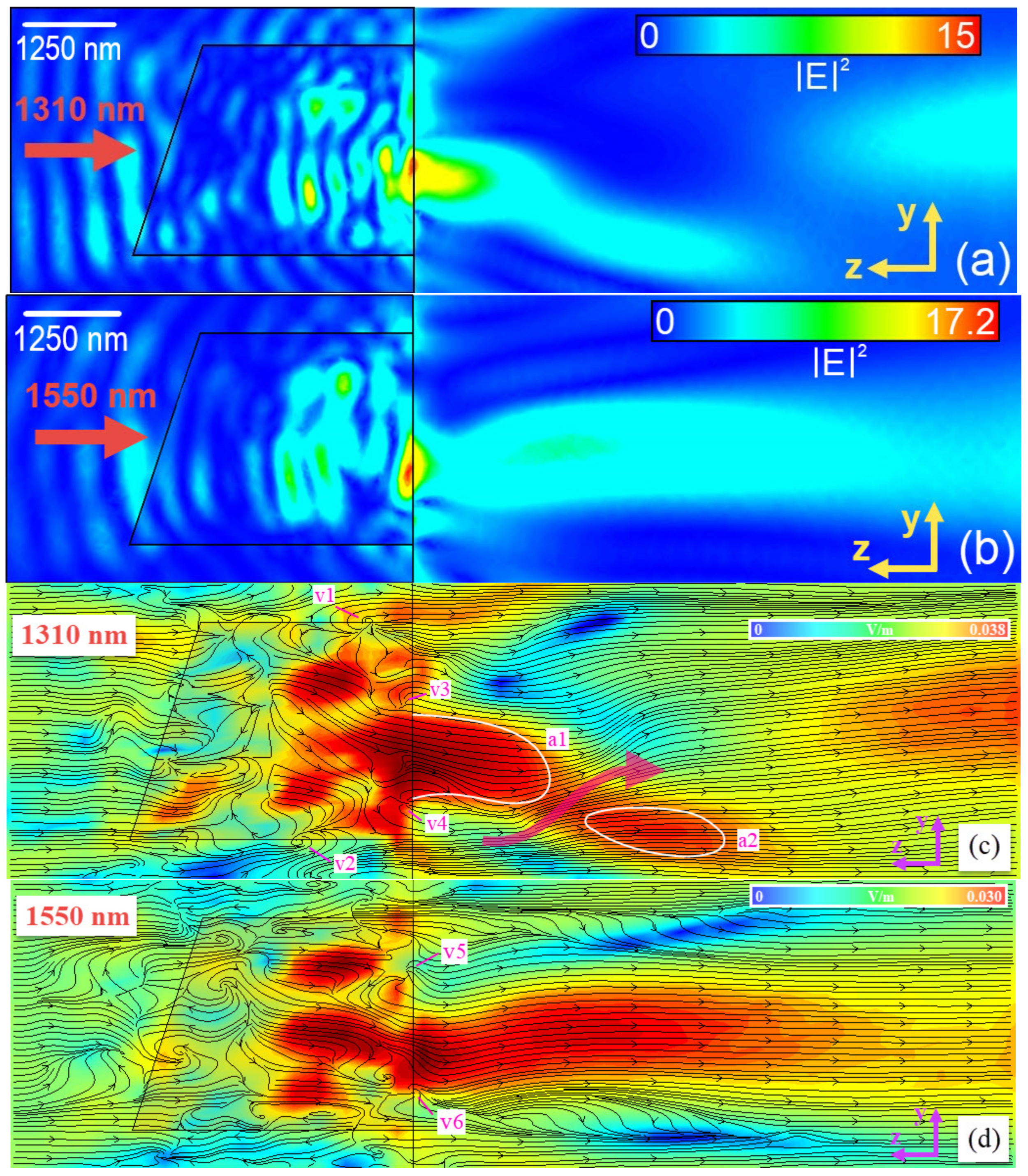 Photonics 09 00154 g002