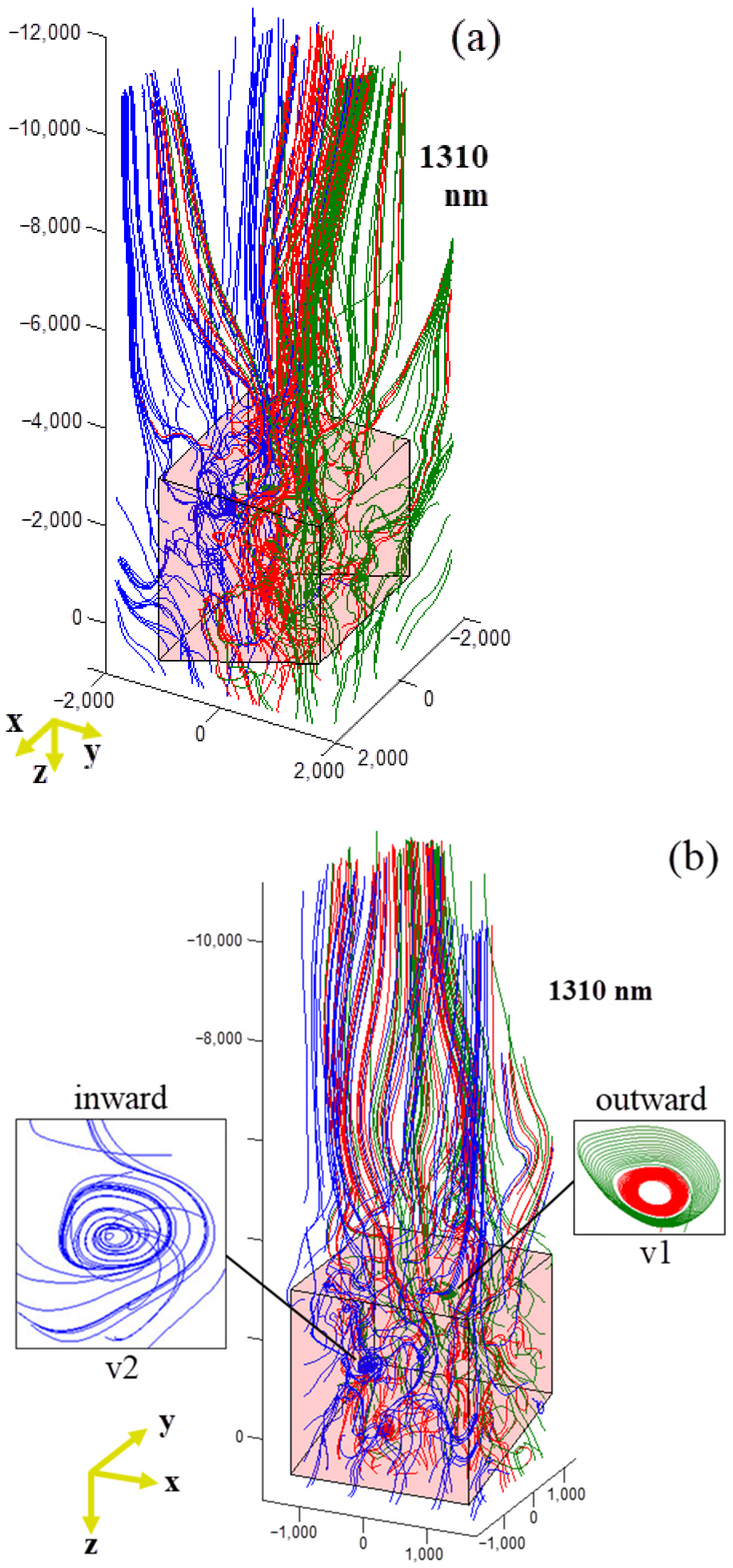 Photonics 09 00154 g003