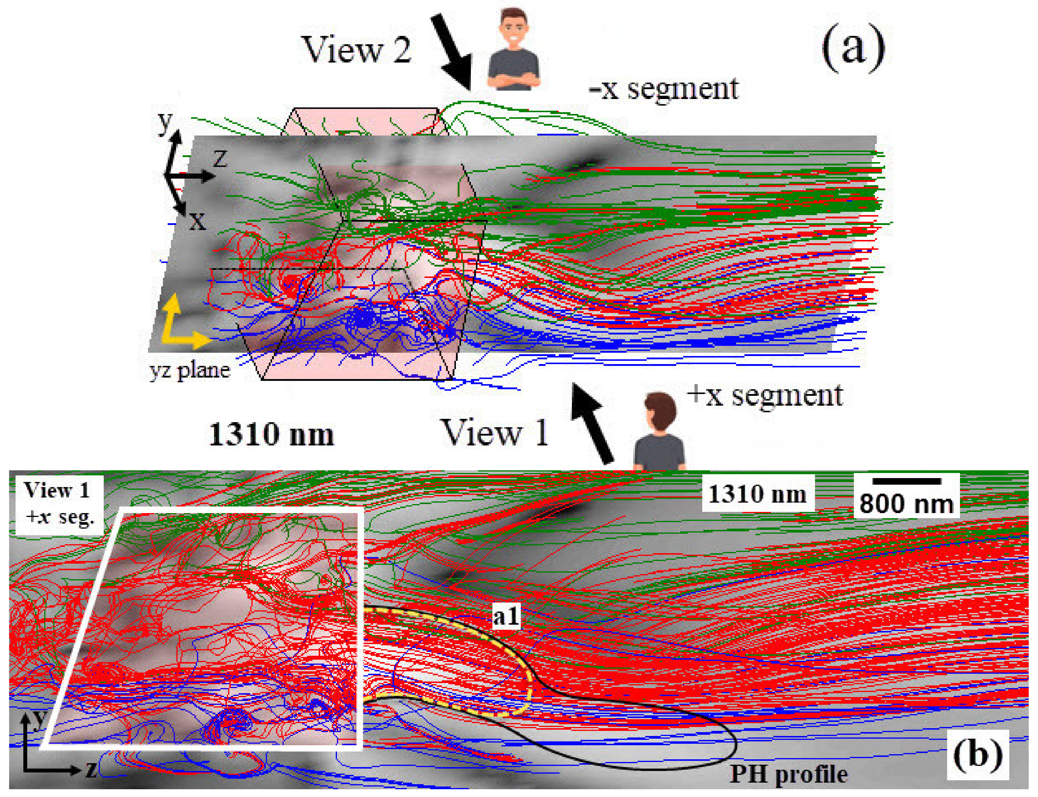 Photonics 09 00154 g004a
