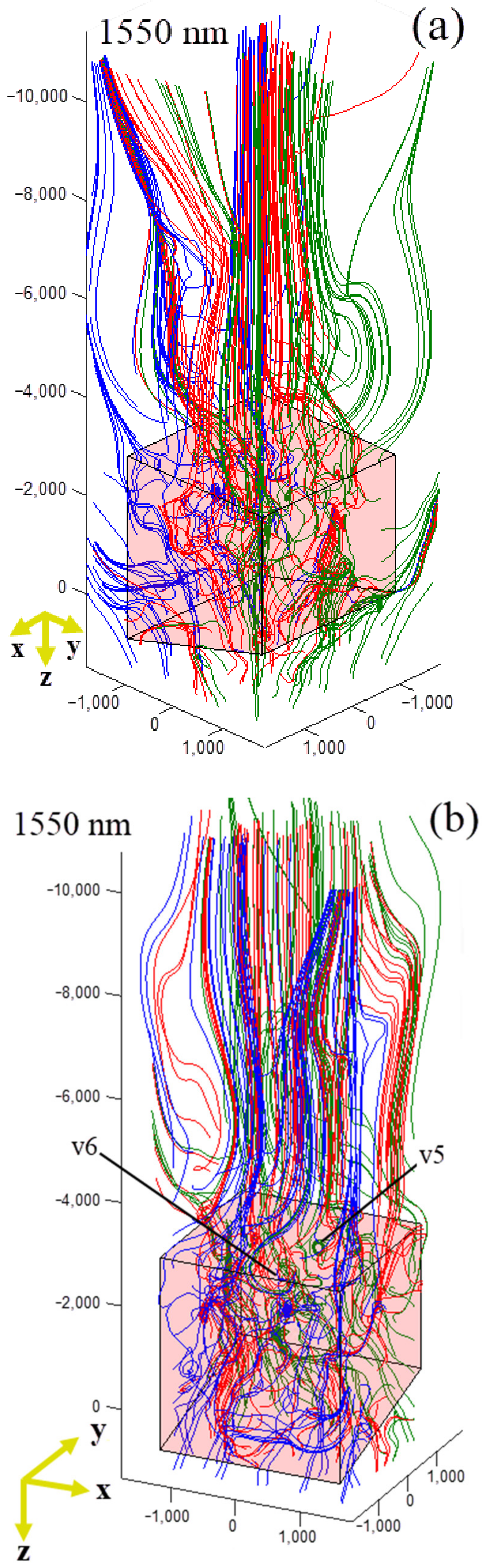 Photonics 09 00154 g005