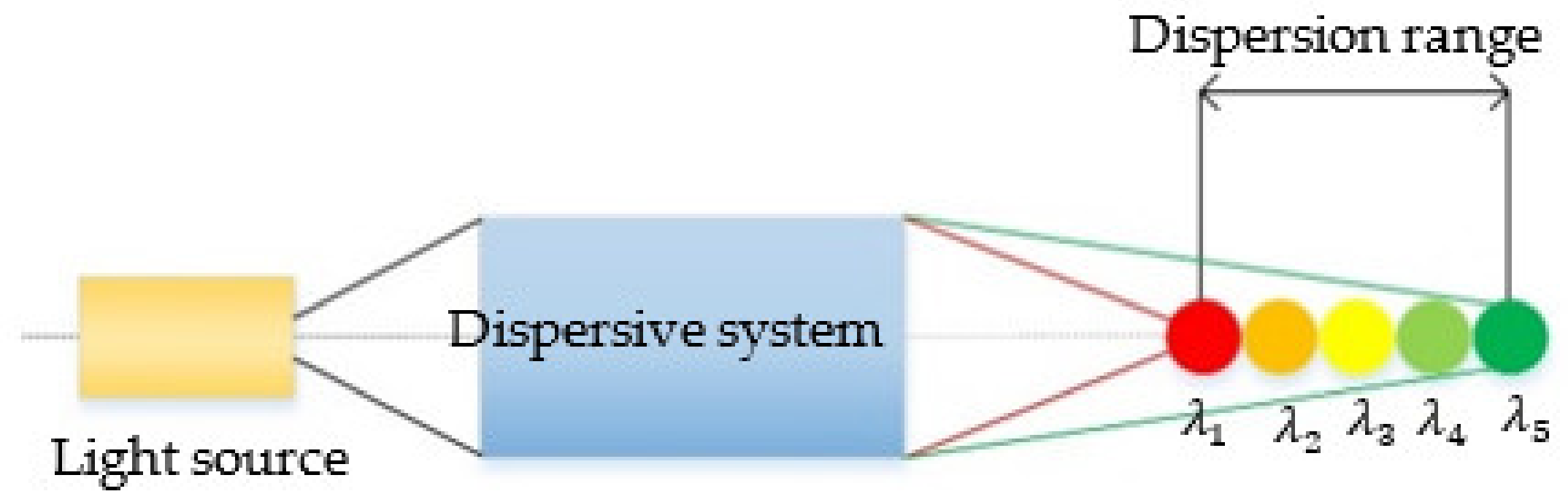 Photonics 09 00155 g001