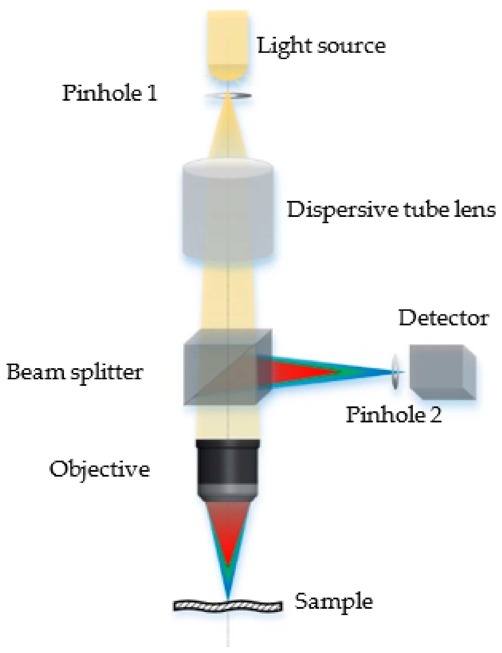 Photonics 09 00155 g002
