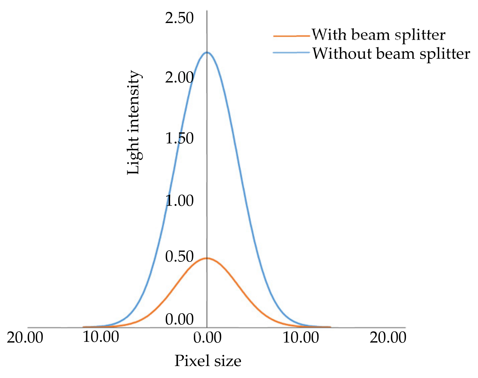Photonics 09 00155 g003