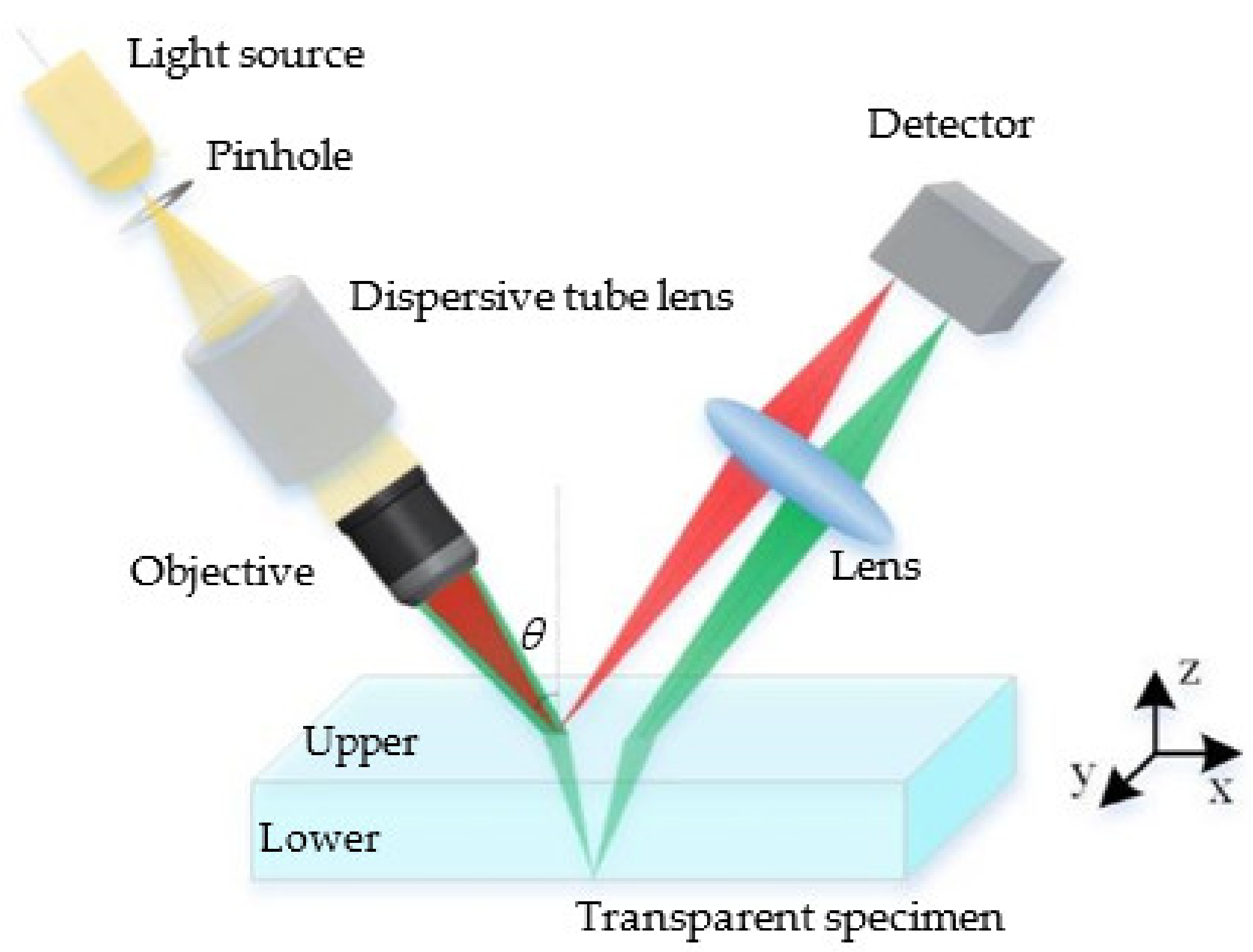 Photonics 09 00155 g004