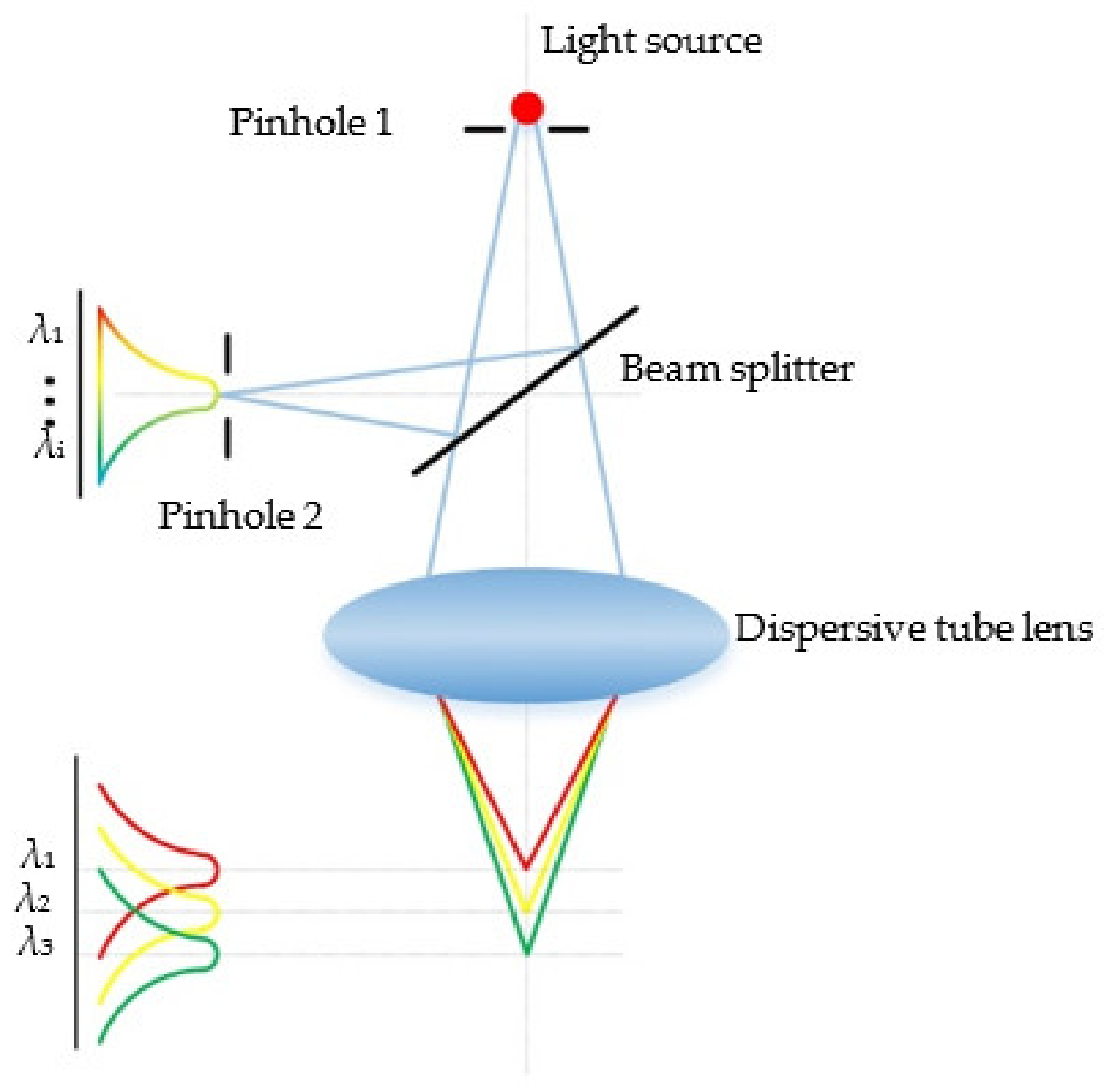 Photonics 09 00155 g005
