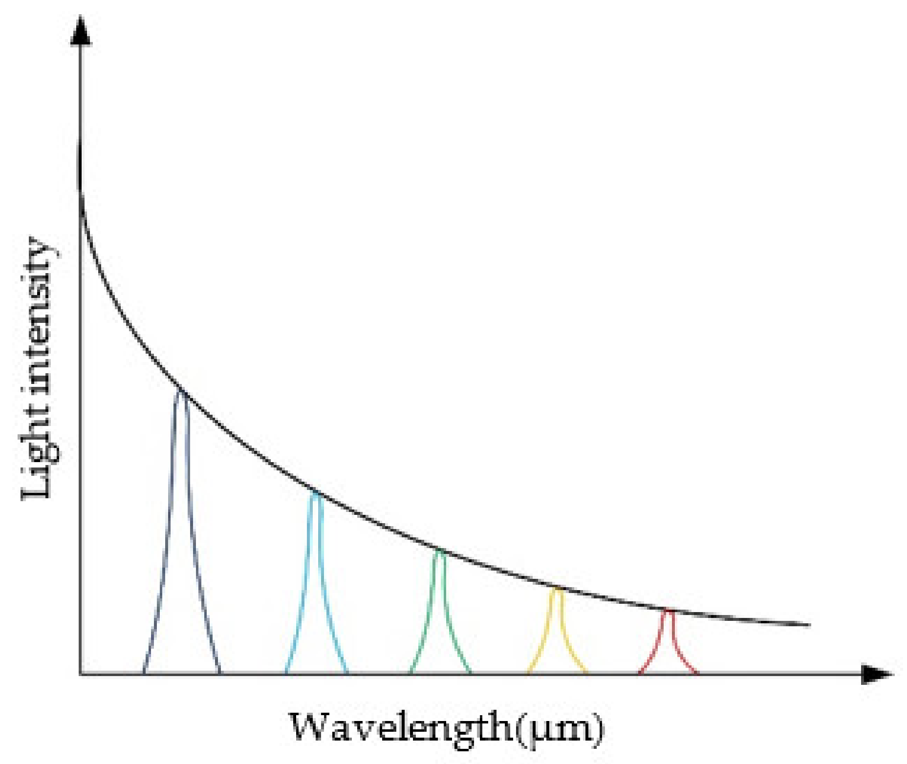 Photonics 09 00155 g006