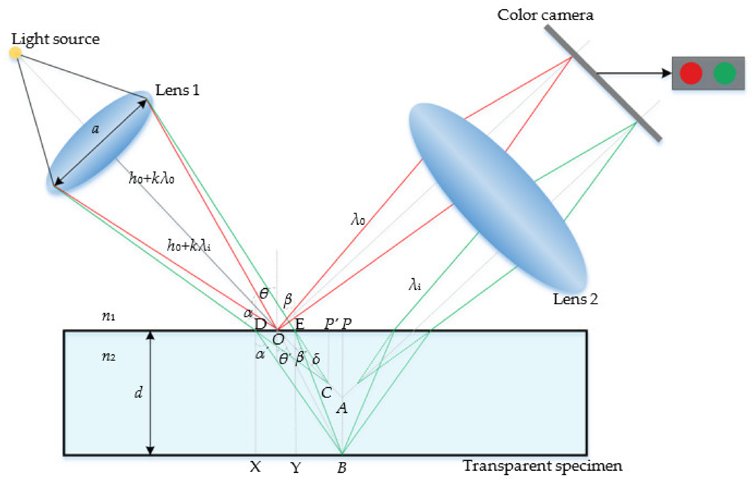 Photonics 09 00155 g007