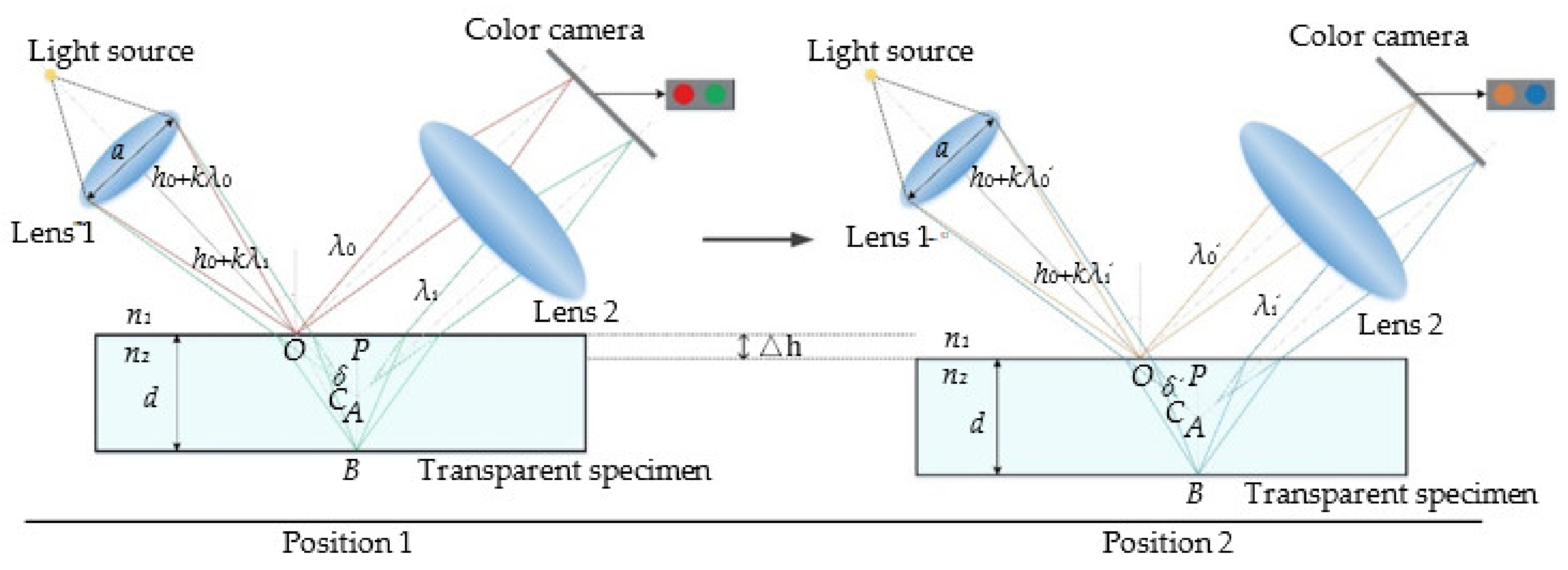 Photonics 09 00155 g012