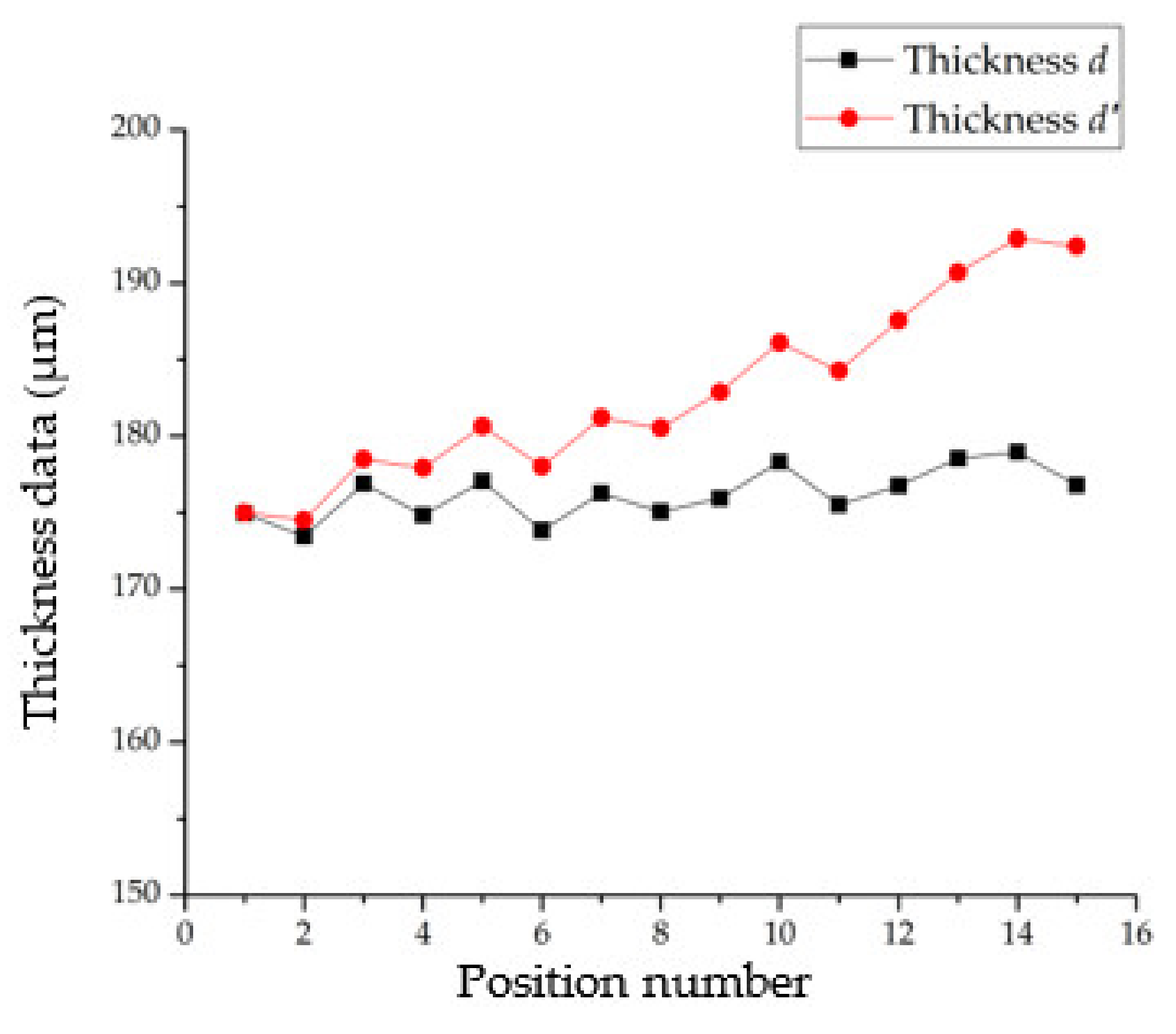 Photonics 09 00155 g019