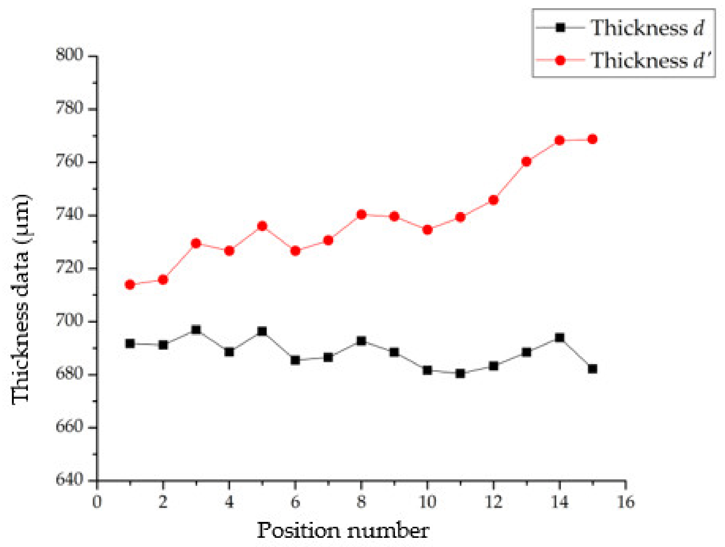 Photonics 09 00155 g020