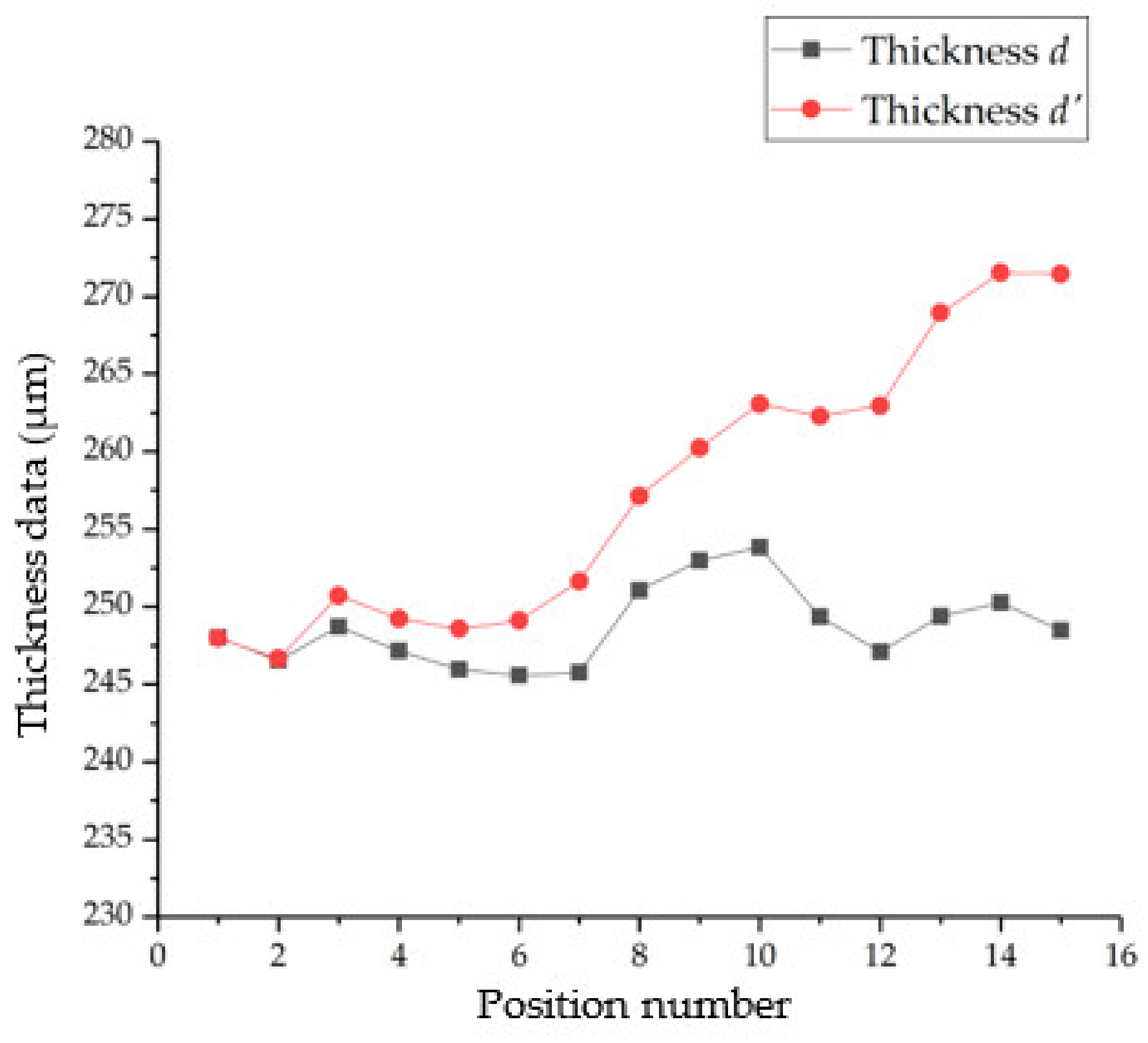 Photonics 09 00155 g021