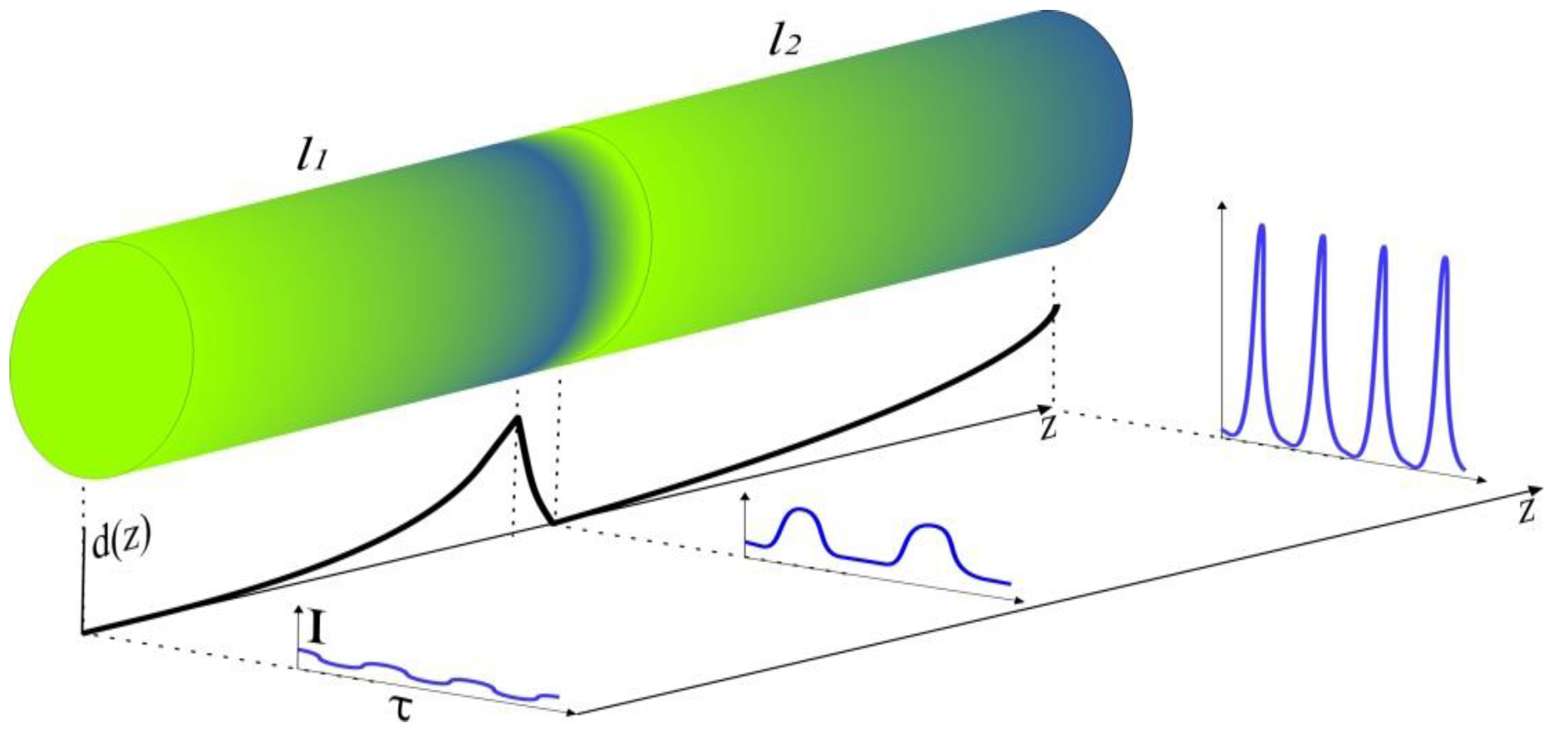 Photonics 09 00160 g002 Photonics 09 00160 g002