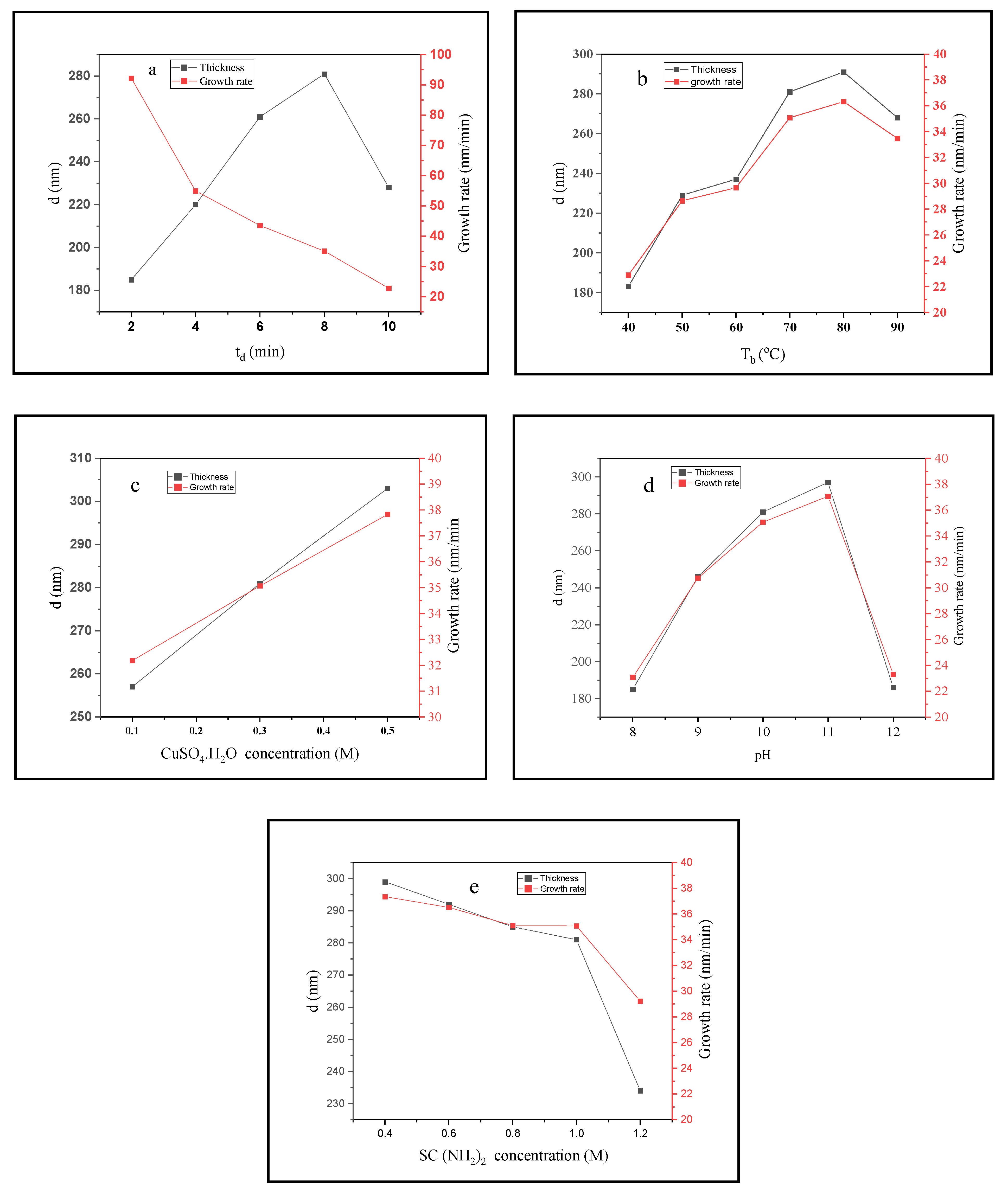 Photonics 09 00161 g002