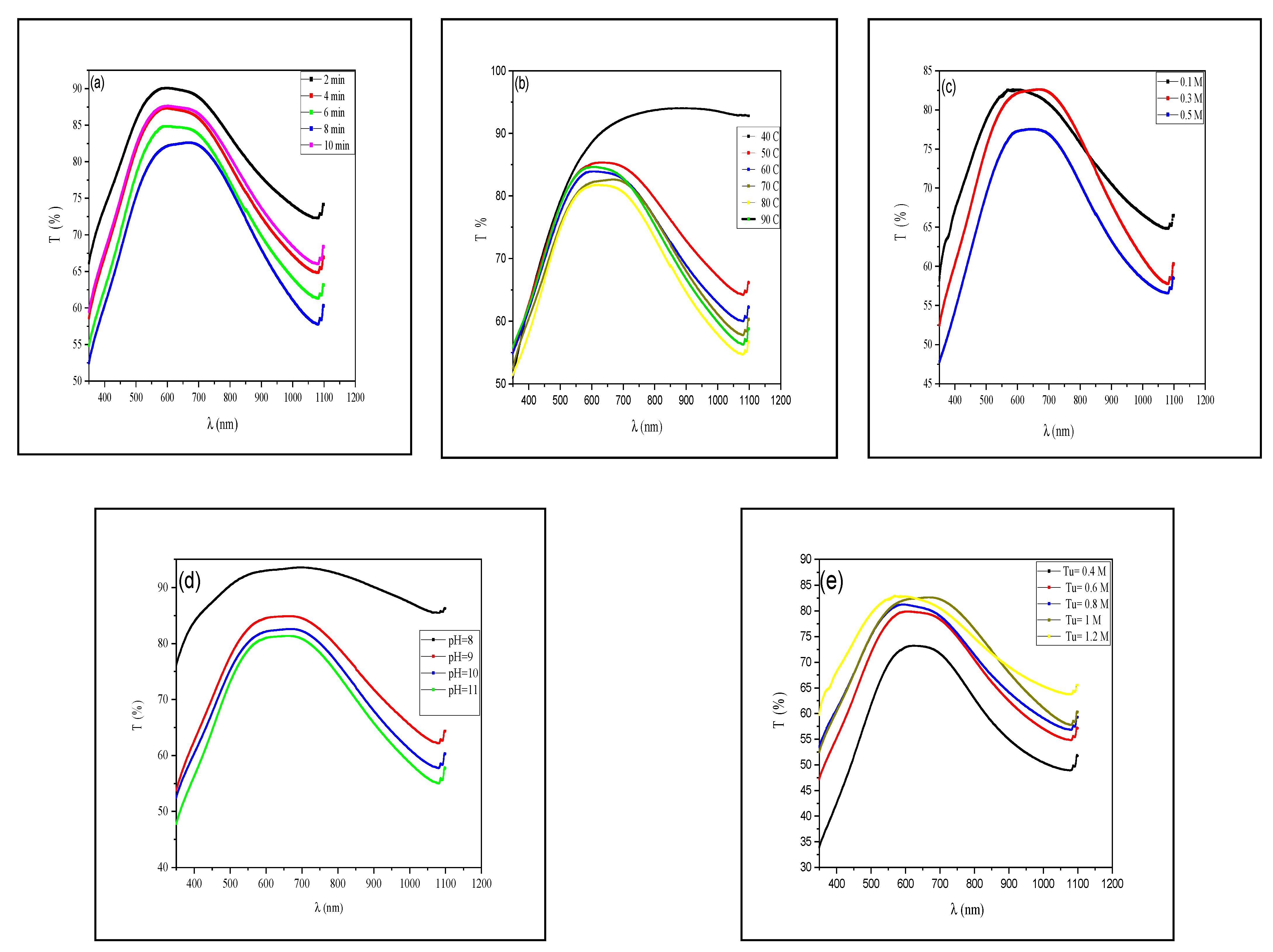 Photonics 09 00161 g004